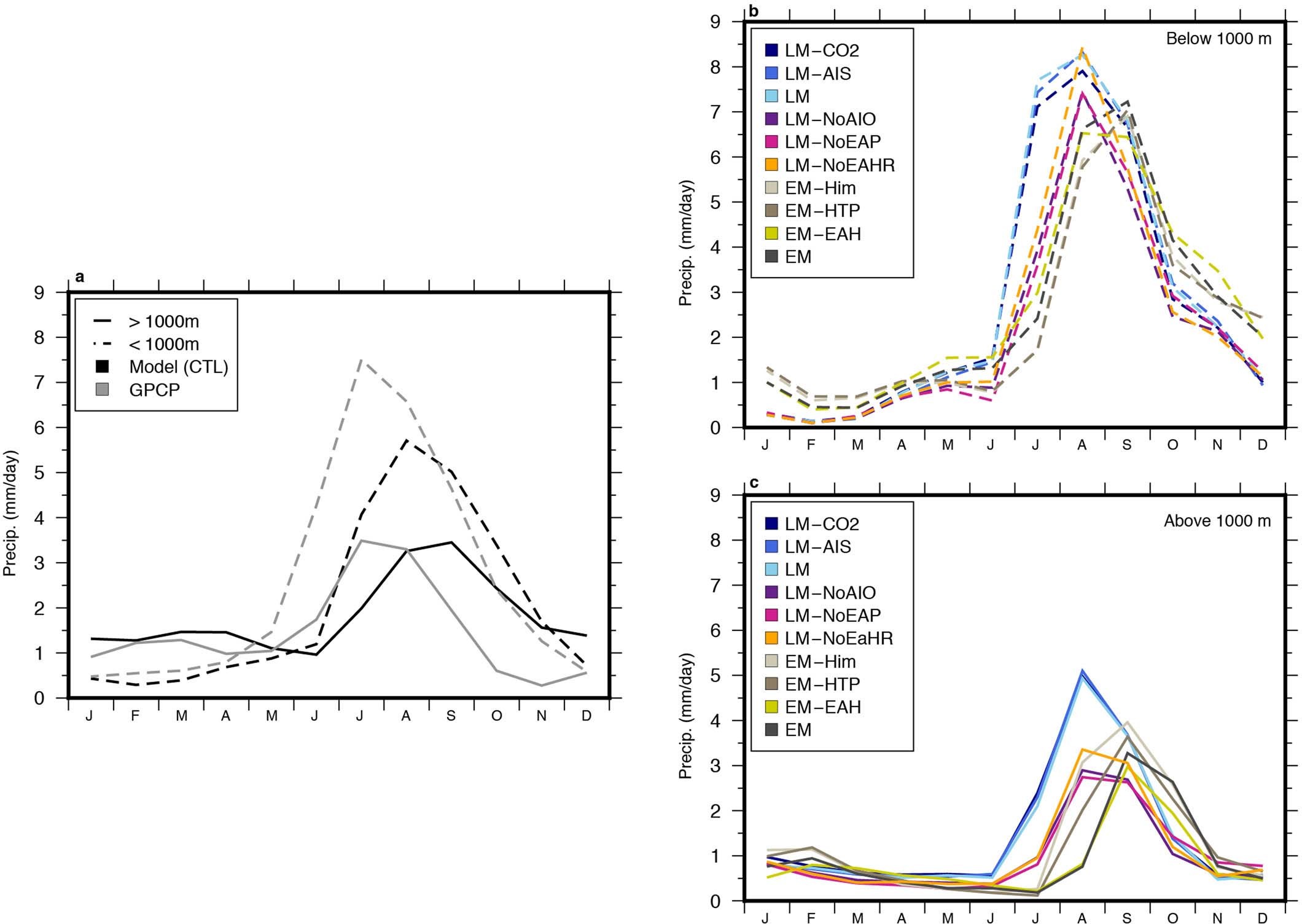 Extended Data Fig. 8