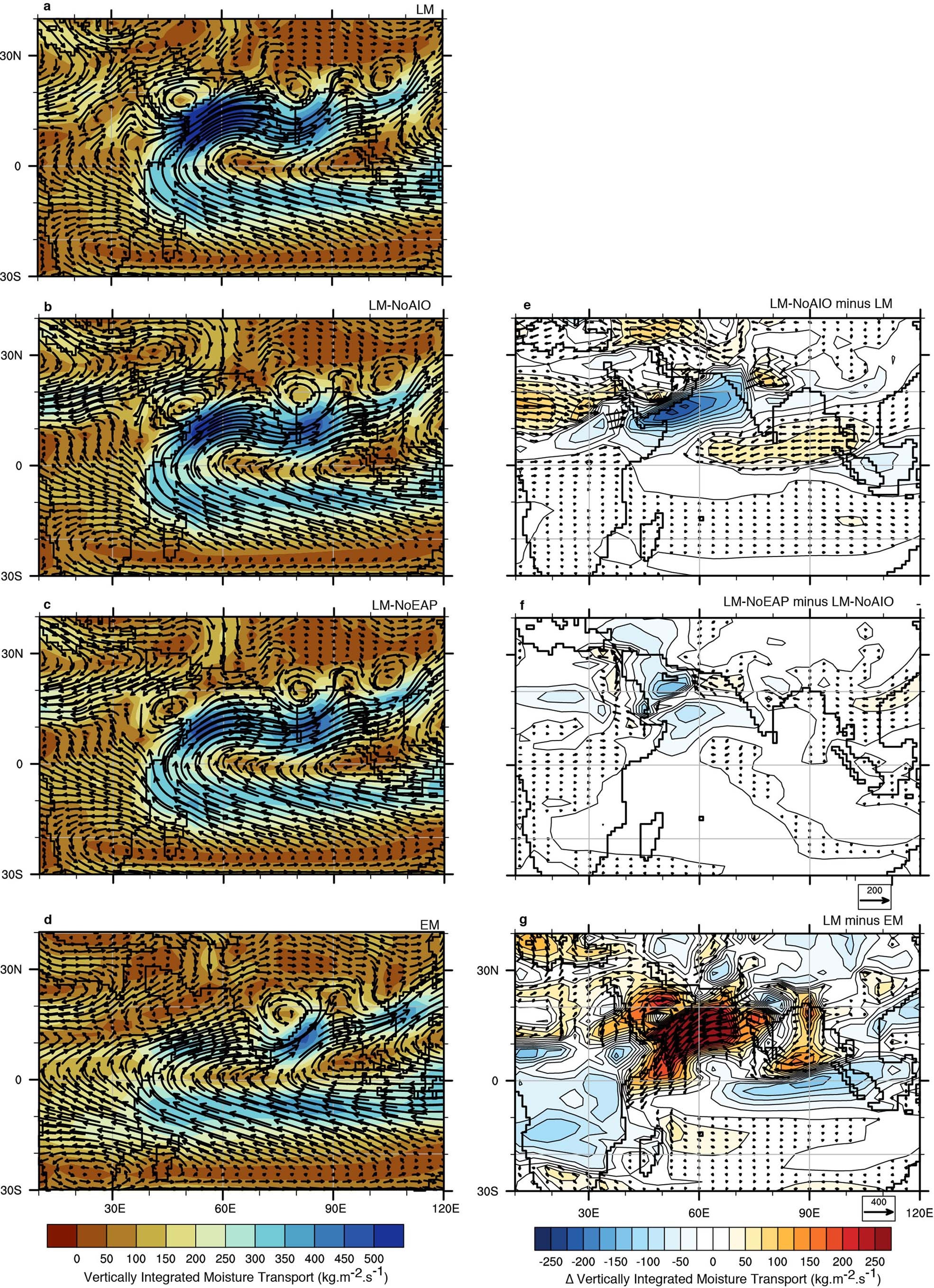 Extended Data Fig. 9