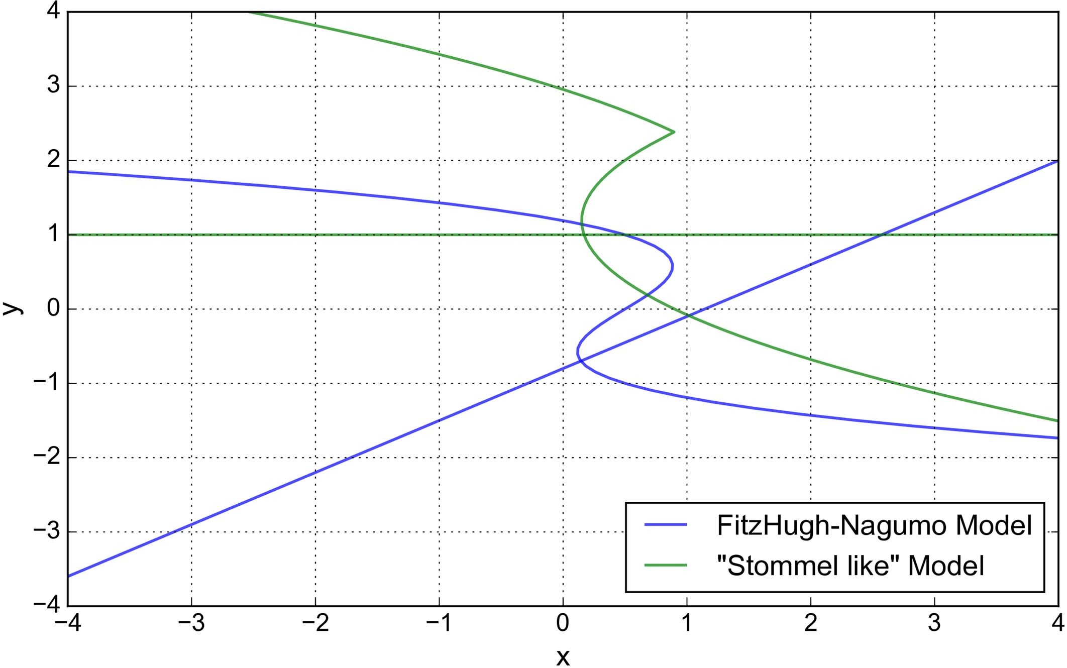 Extended Data Fig. 4