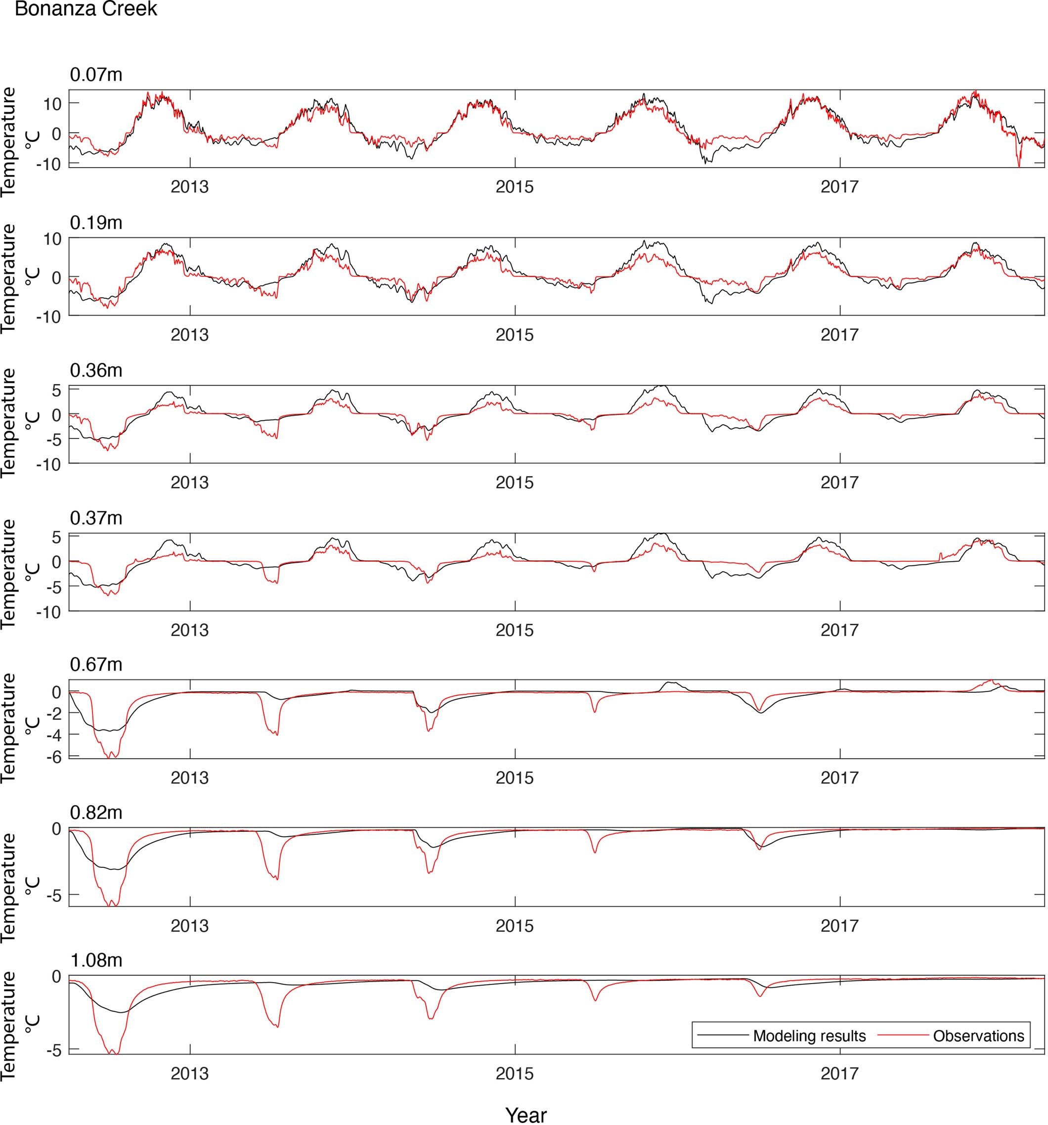 Extended Data Fig. 2
