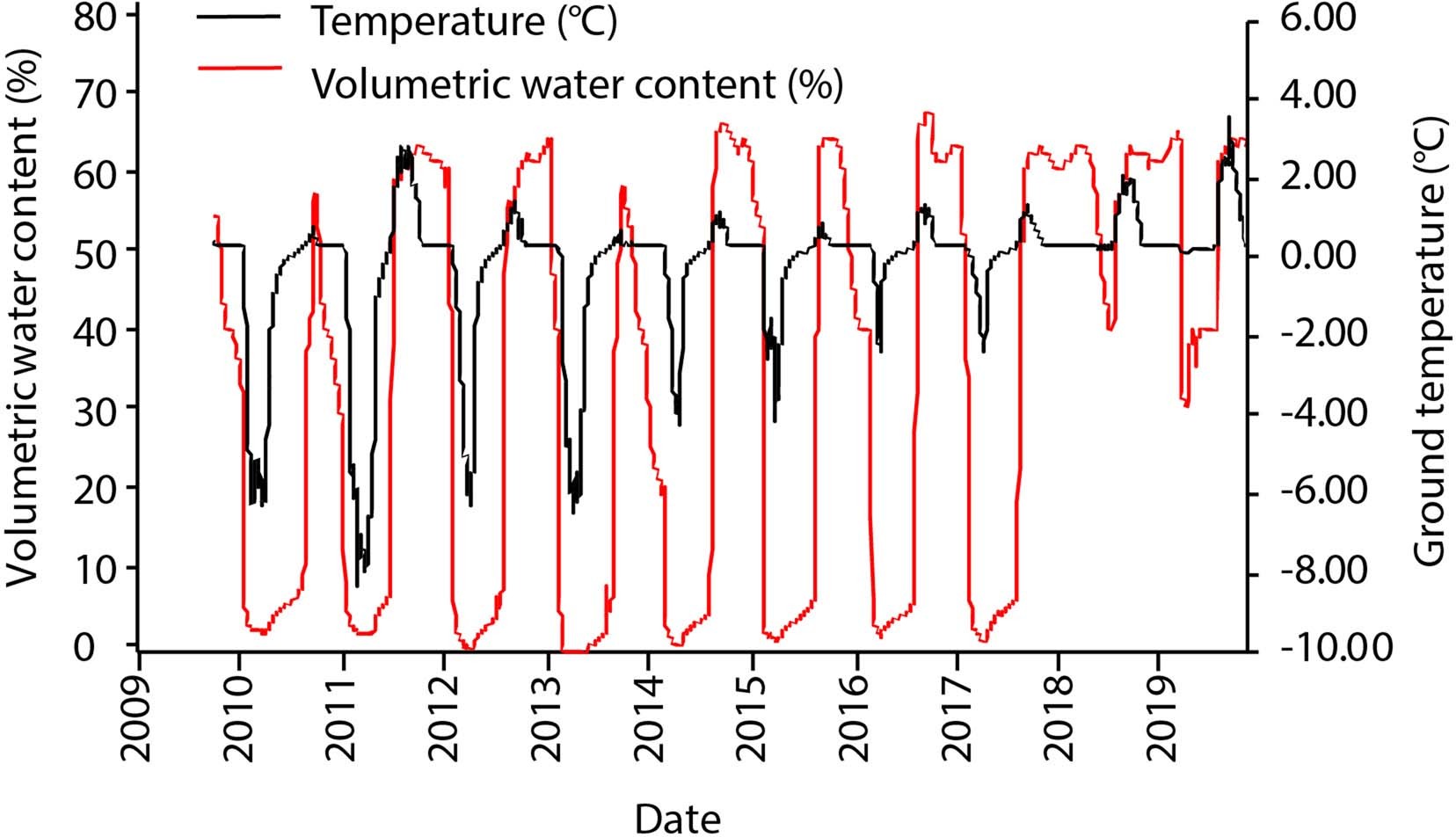 Extended Data Fig. 3