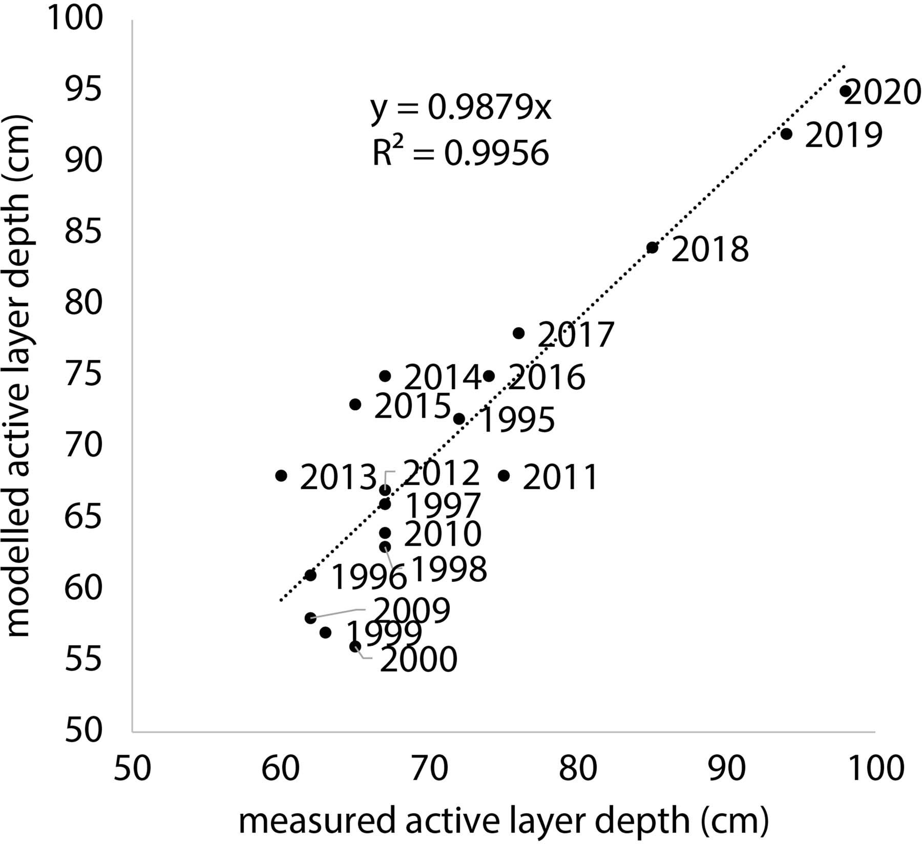 Extended Data Fig. 4