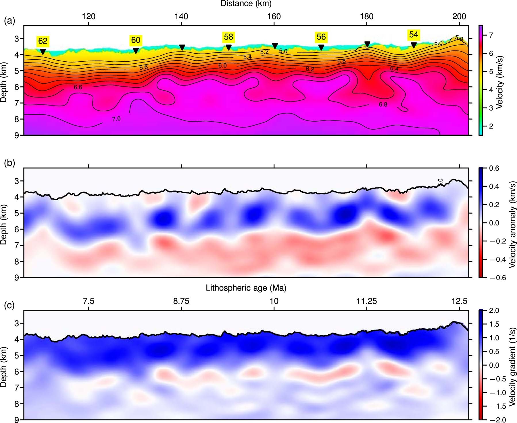 Extended Data Fig. 6