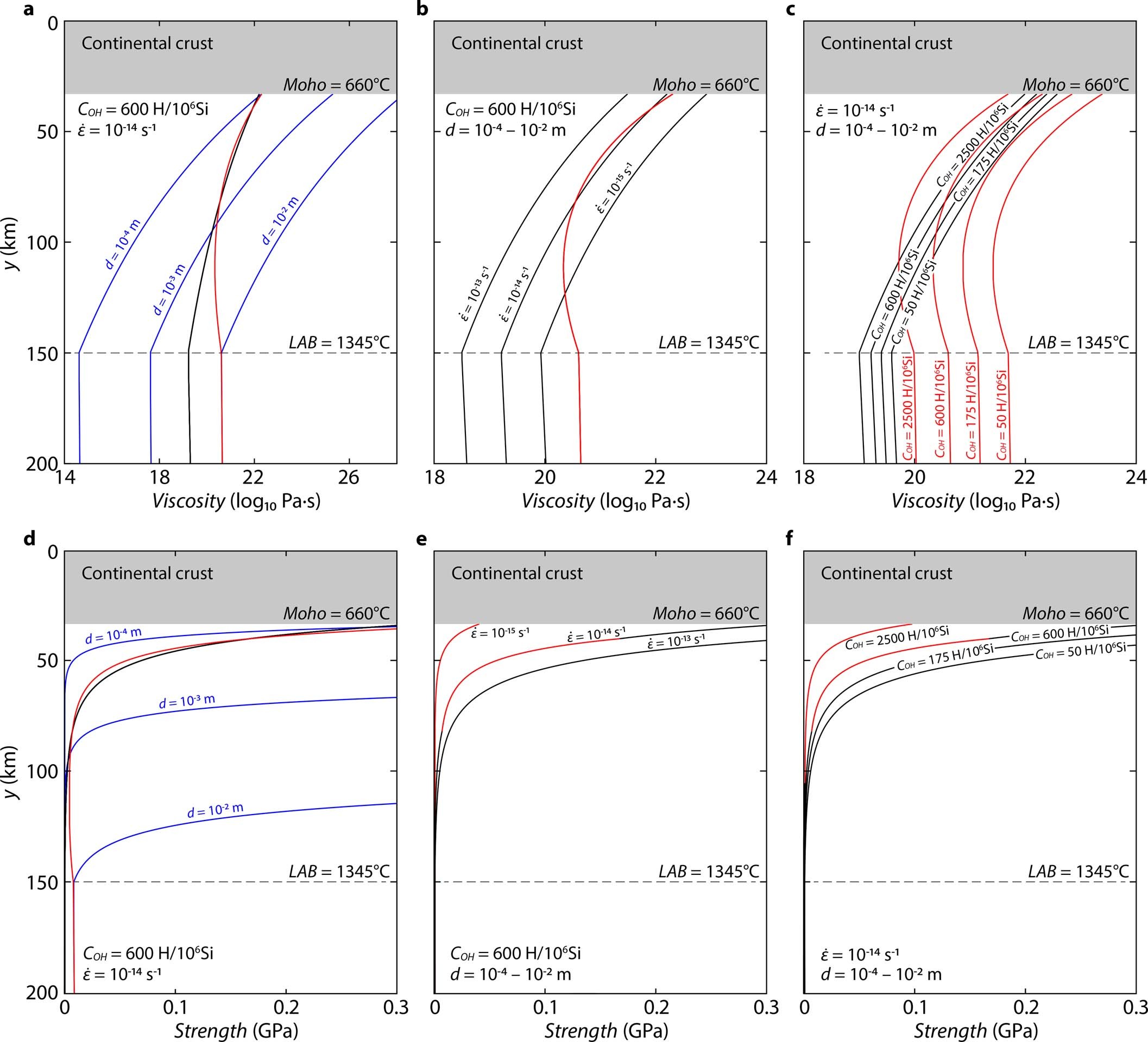 Extended Data Fig. 1
