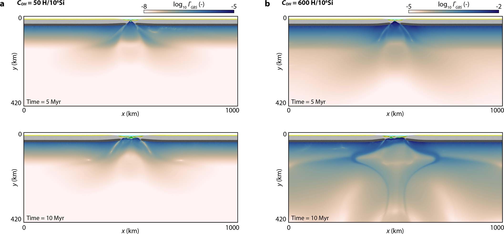 Extended Data Fig. 4