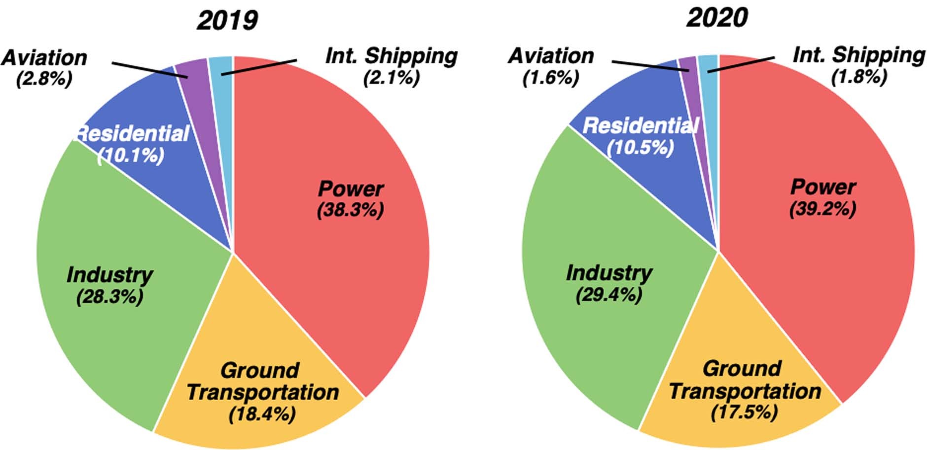 Extended Data Fig. 2