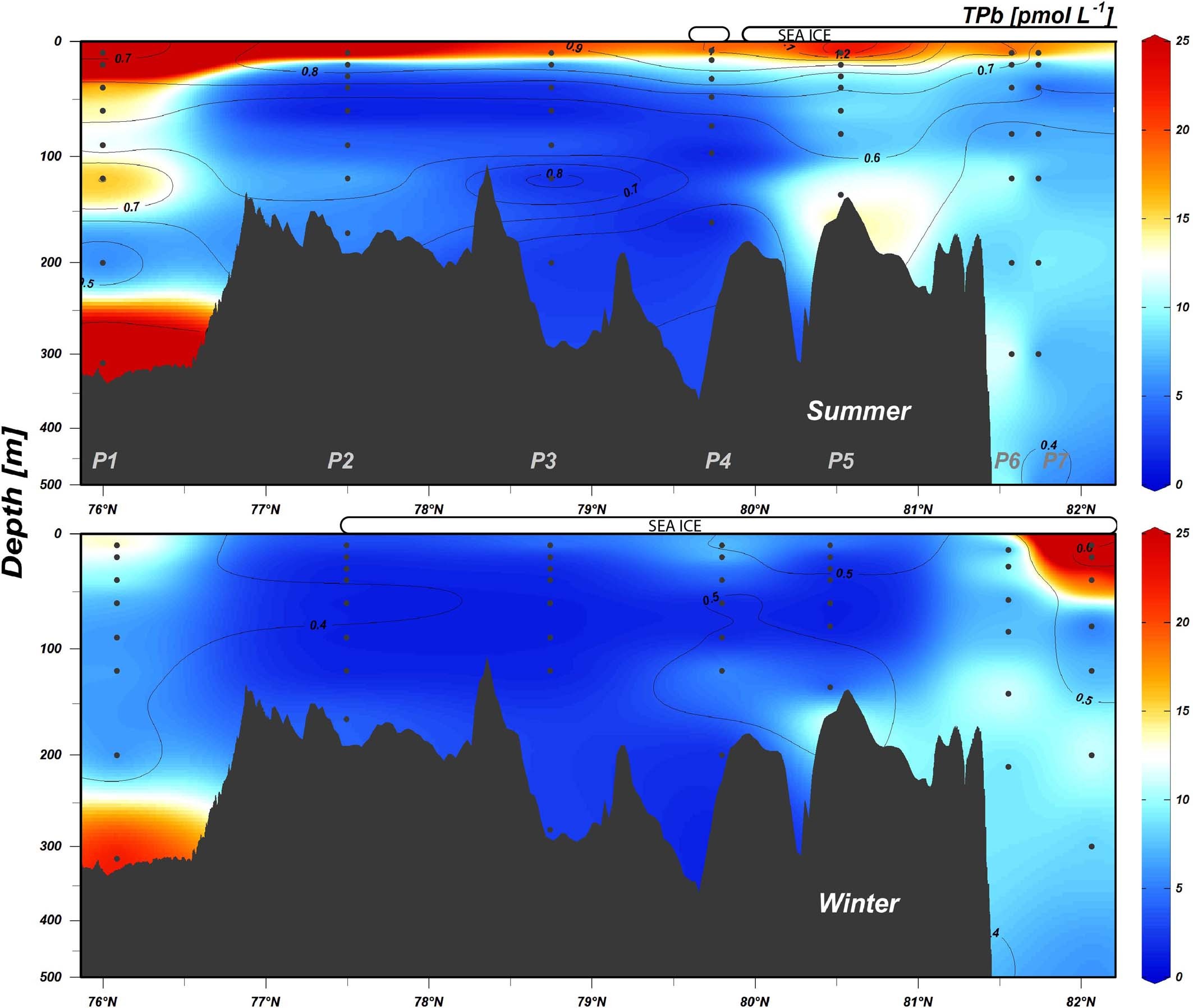 Extended Data Fig. 7: Total acid-leachable lead (TPb) concentrations (pmol L−1) along the shelf-deep basin gradient.