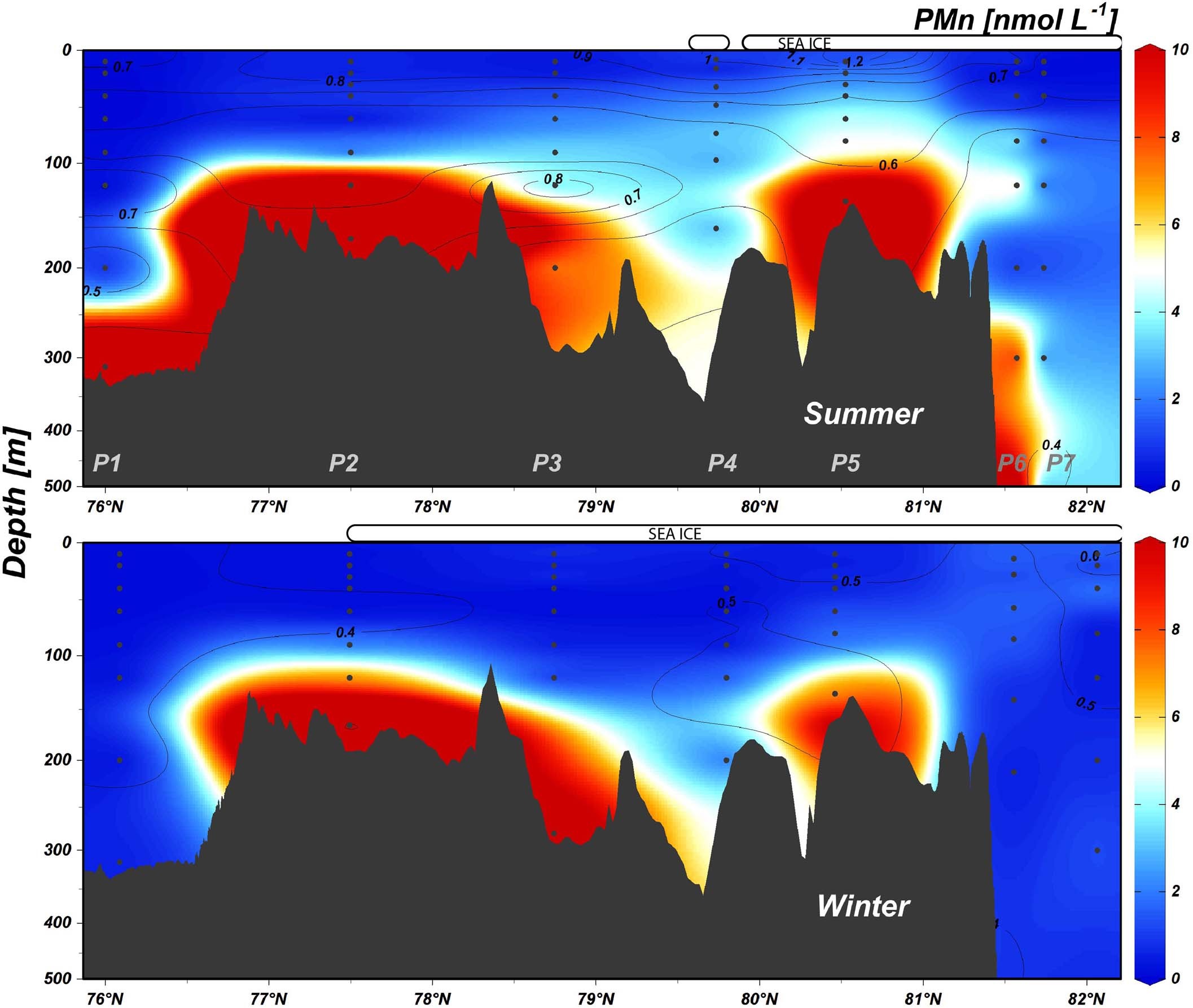 Extended Data Fig. 5: Particulate manganese (PMn) concentrations (nmol L−1) along the shelf-deep basin gradient.