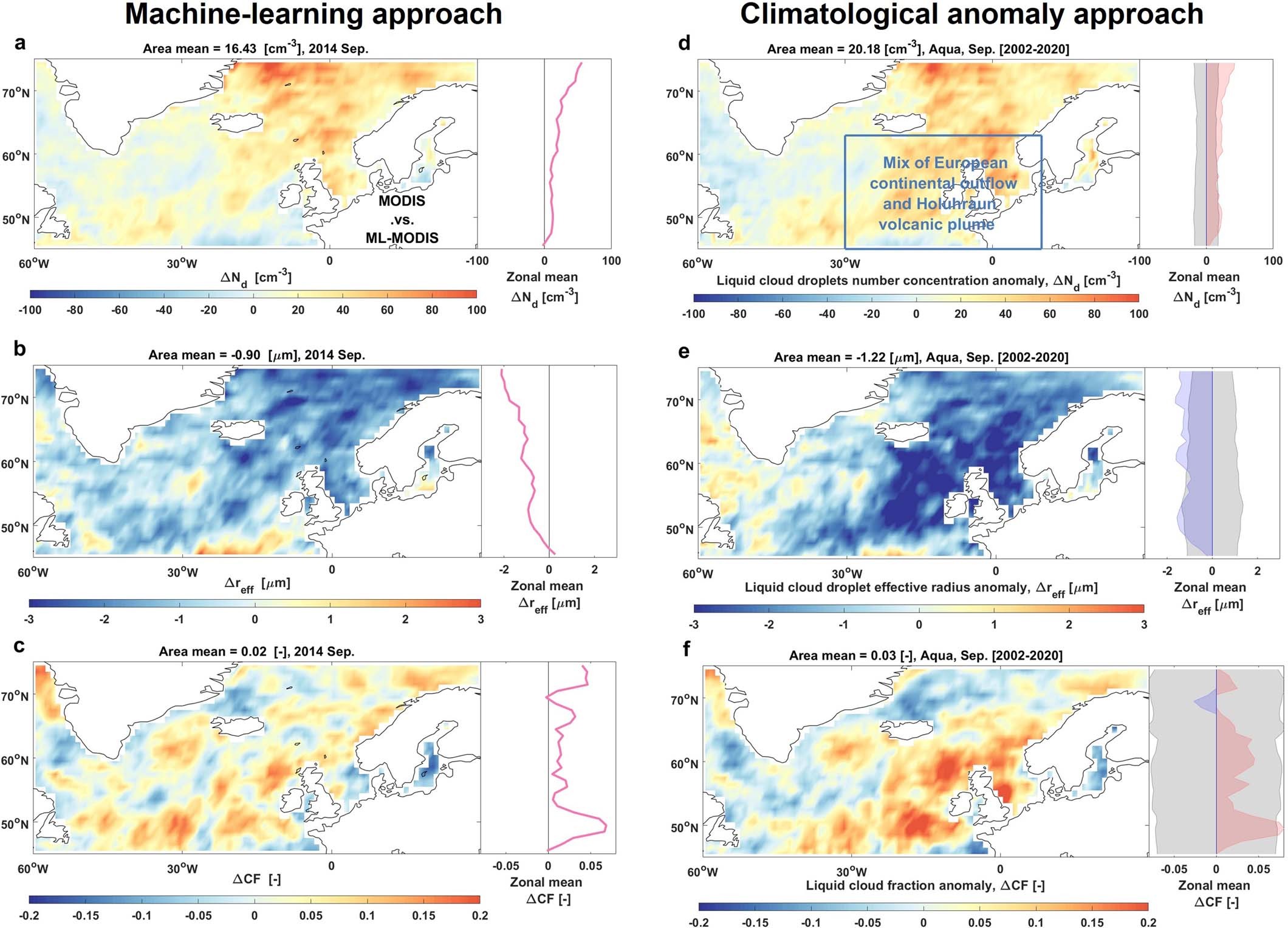 Extended Data Fig. 9