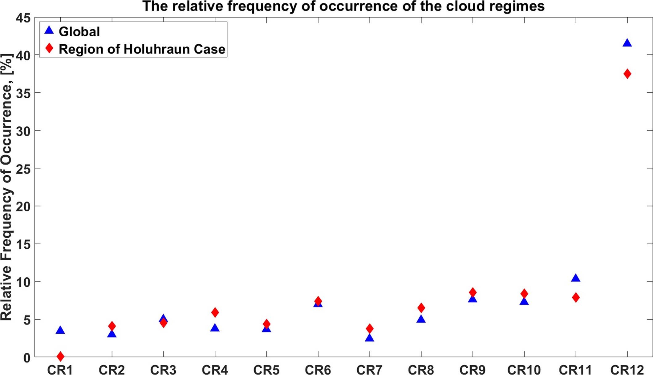 Extended Data Fig. 1