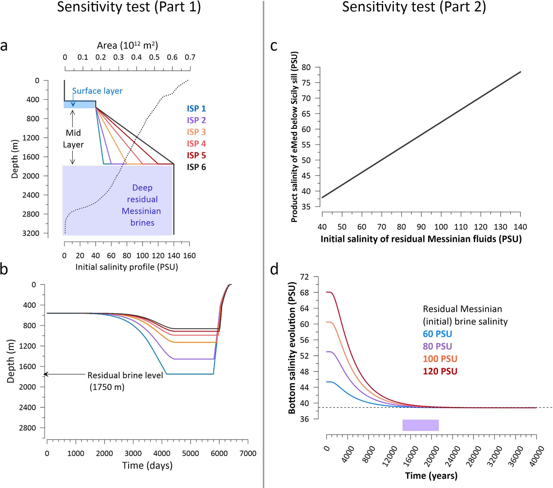 Extended Data Fig. 7