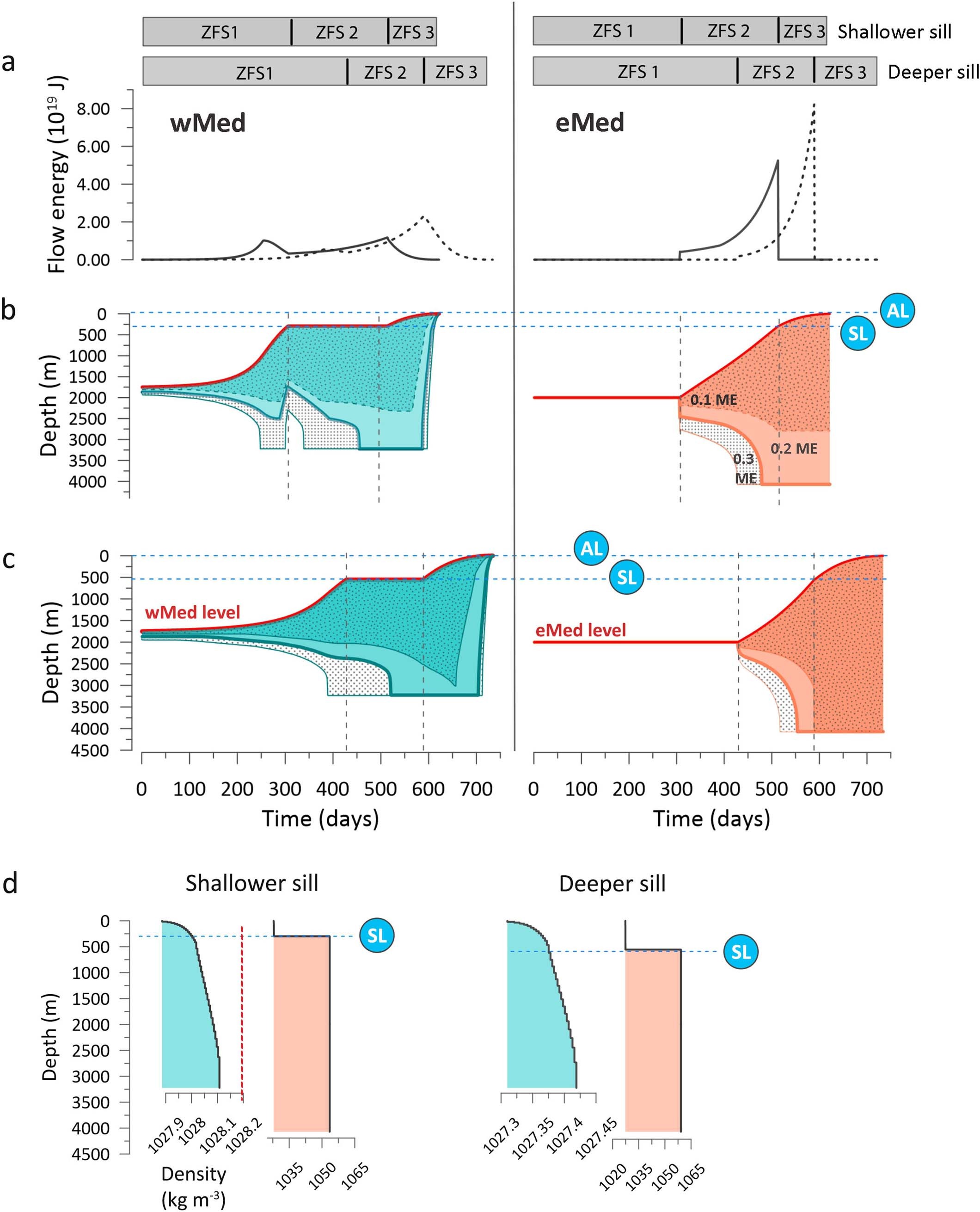 Extended Data Fig. 9