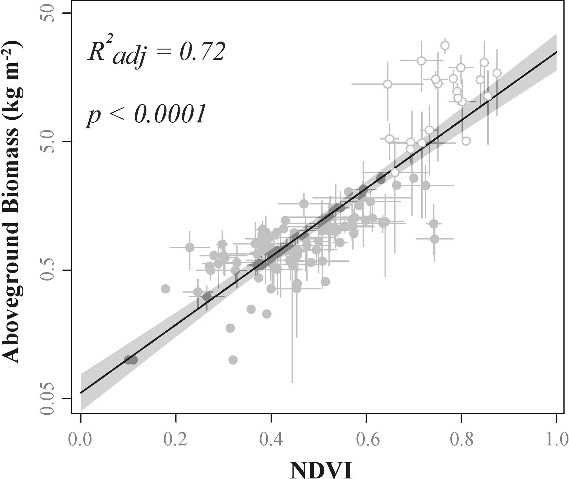 Extended Data Fig. 4: Relationship between peak growing-season NDVI and aboveground biomass.