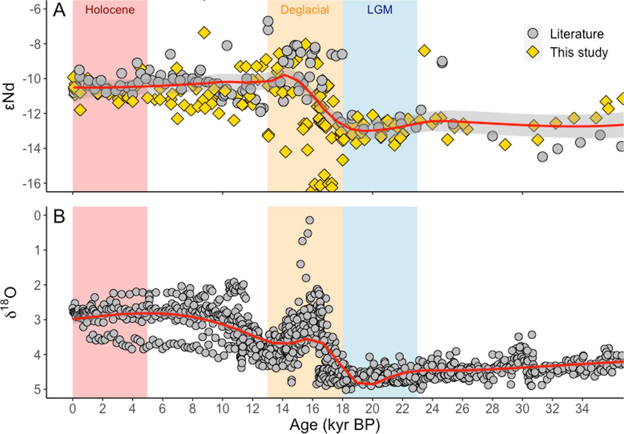 Extended Data Fig. 3