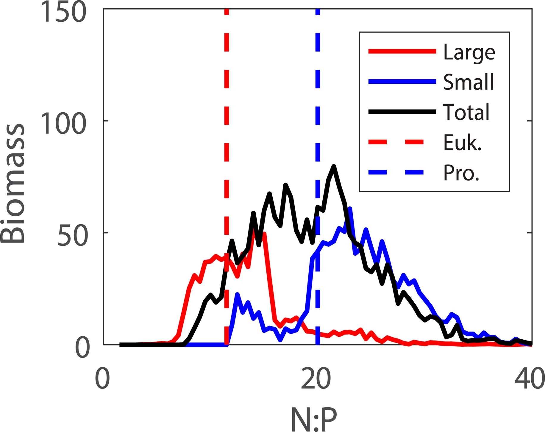 Extended Data Fig. 7