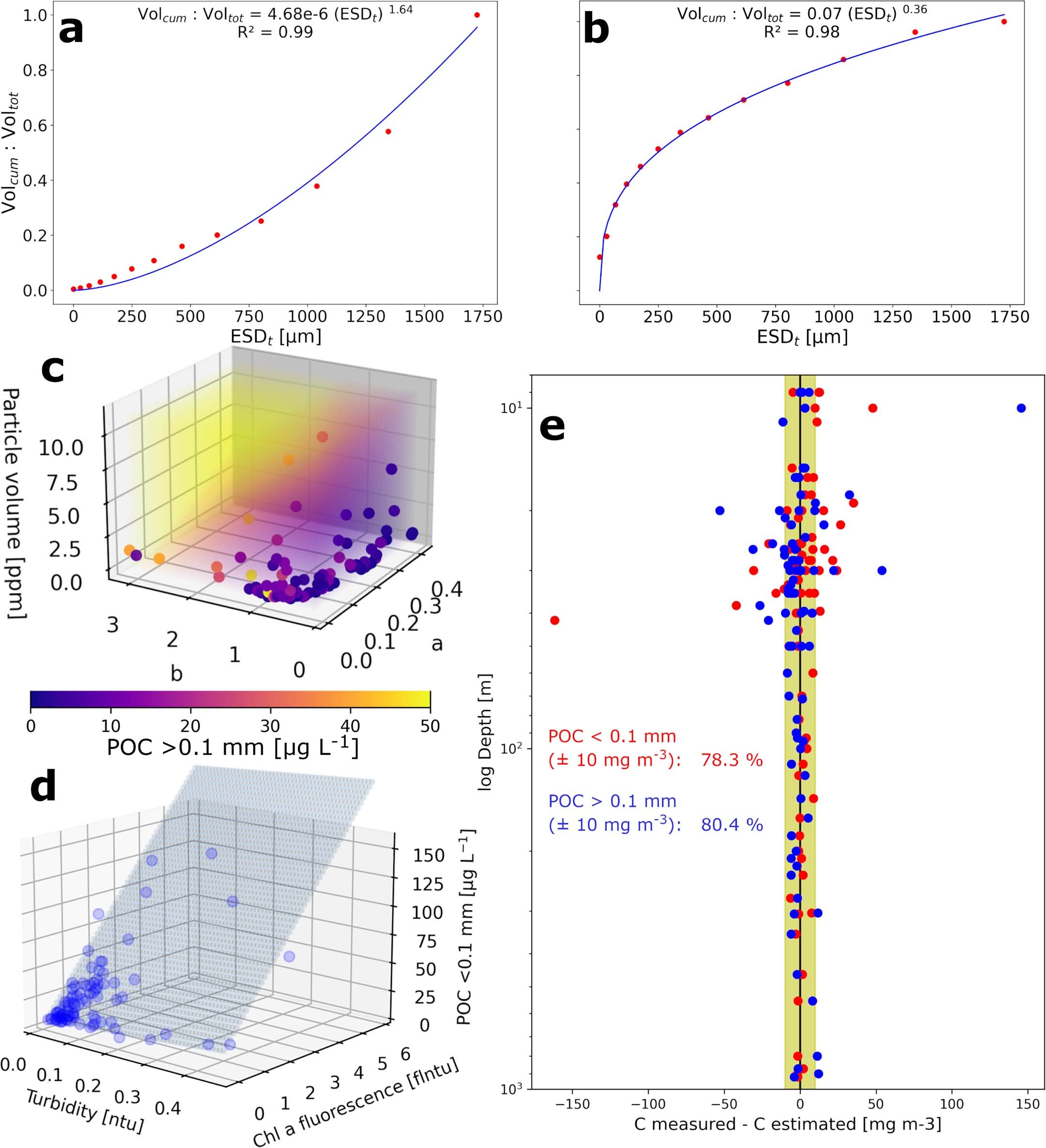 Extended Data Fig. 6