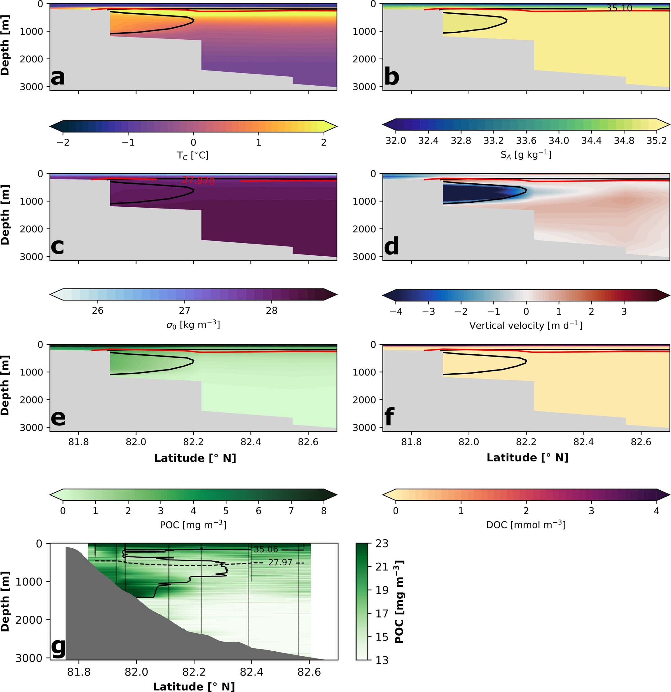 Extended Data Fig. 8