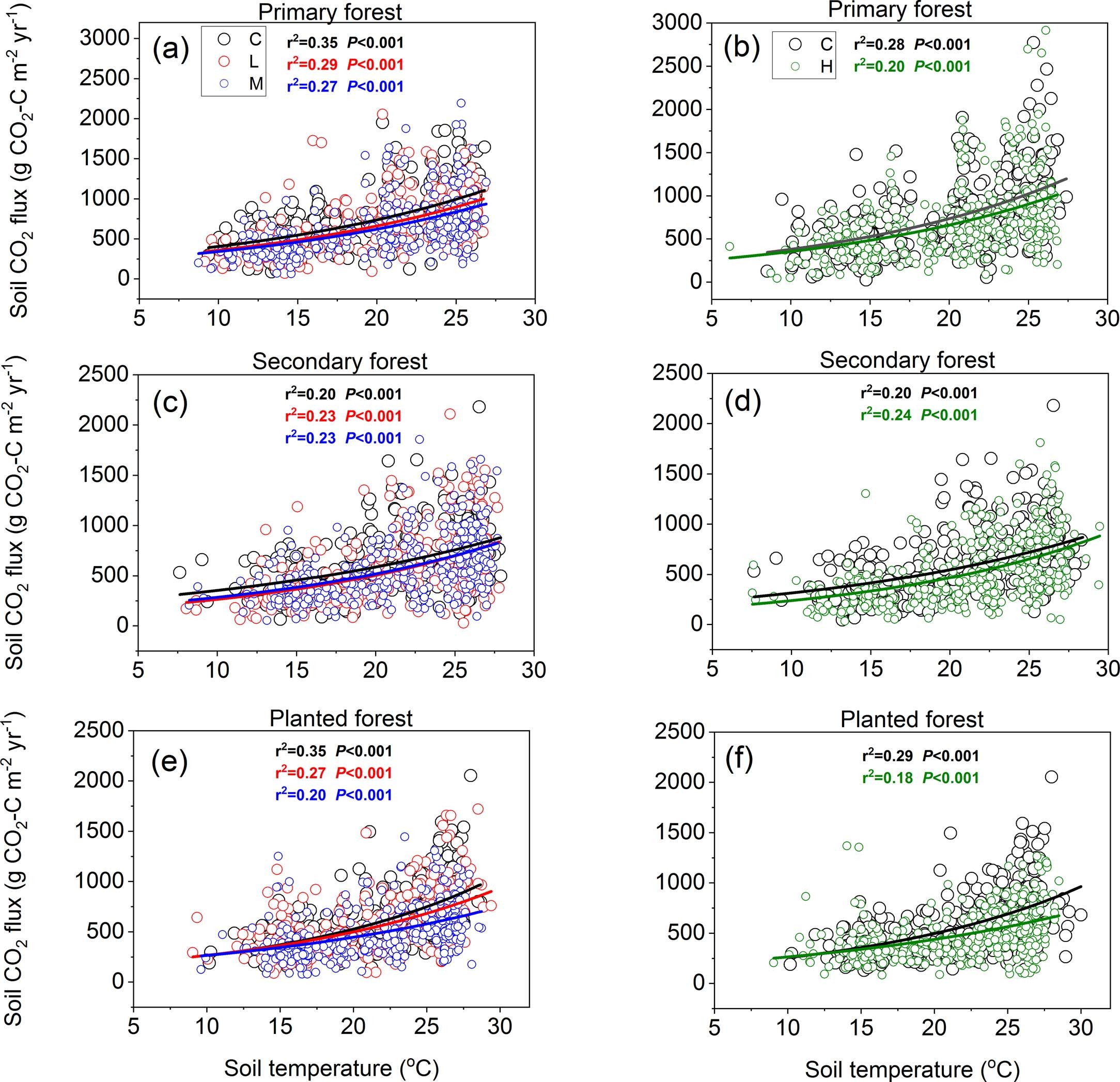 Extended Data Fig. 9
