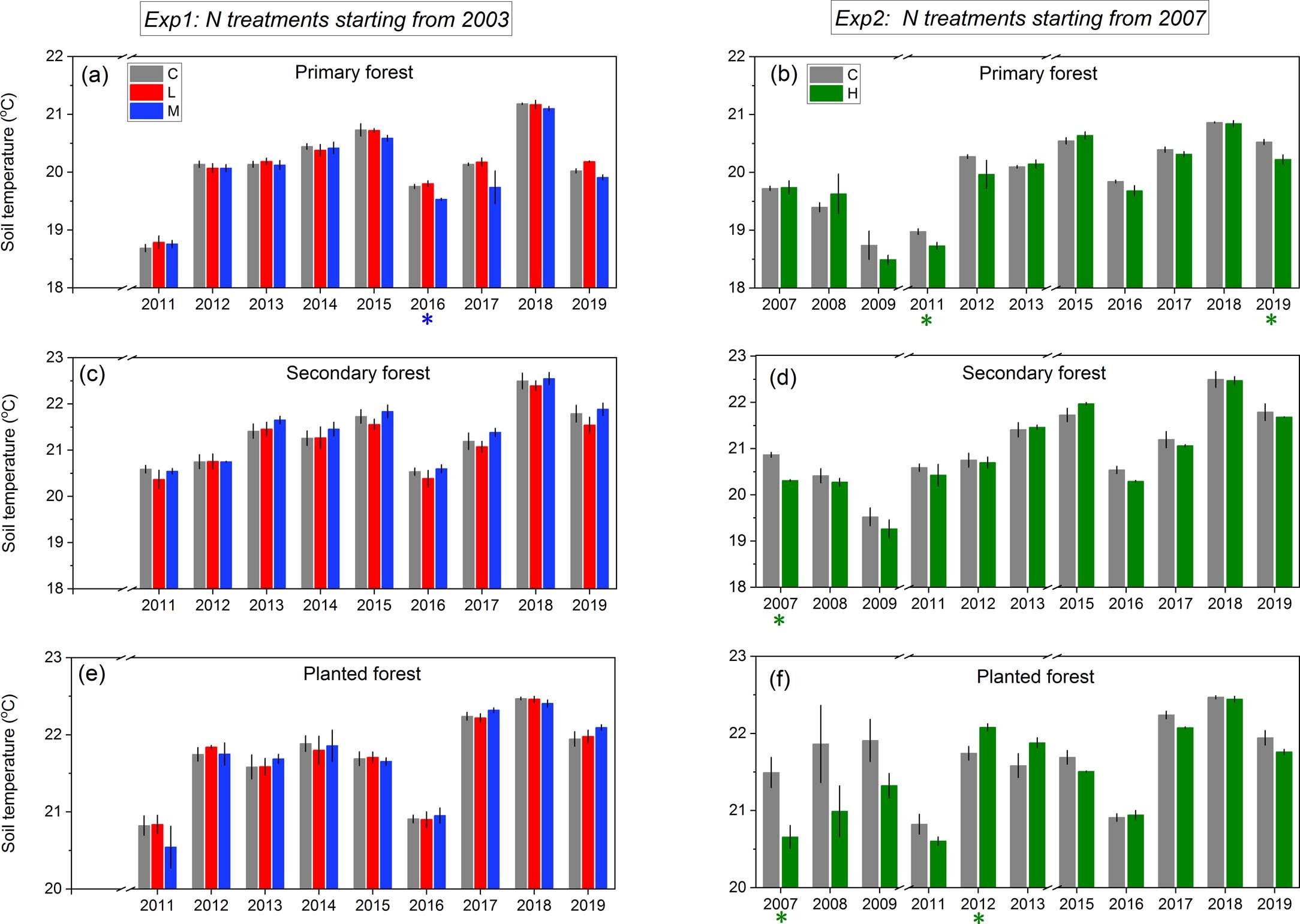 Extended Data Fig. 3