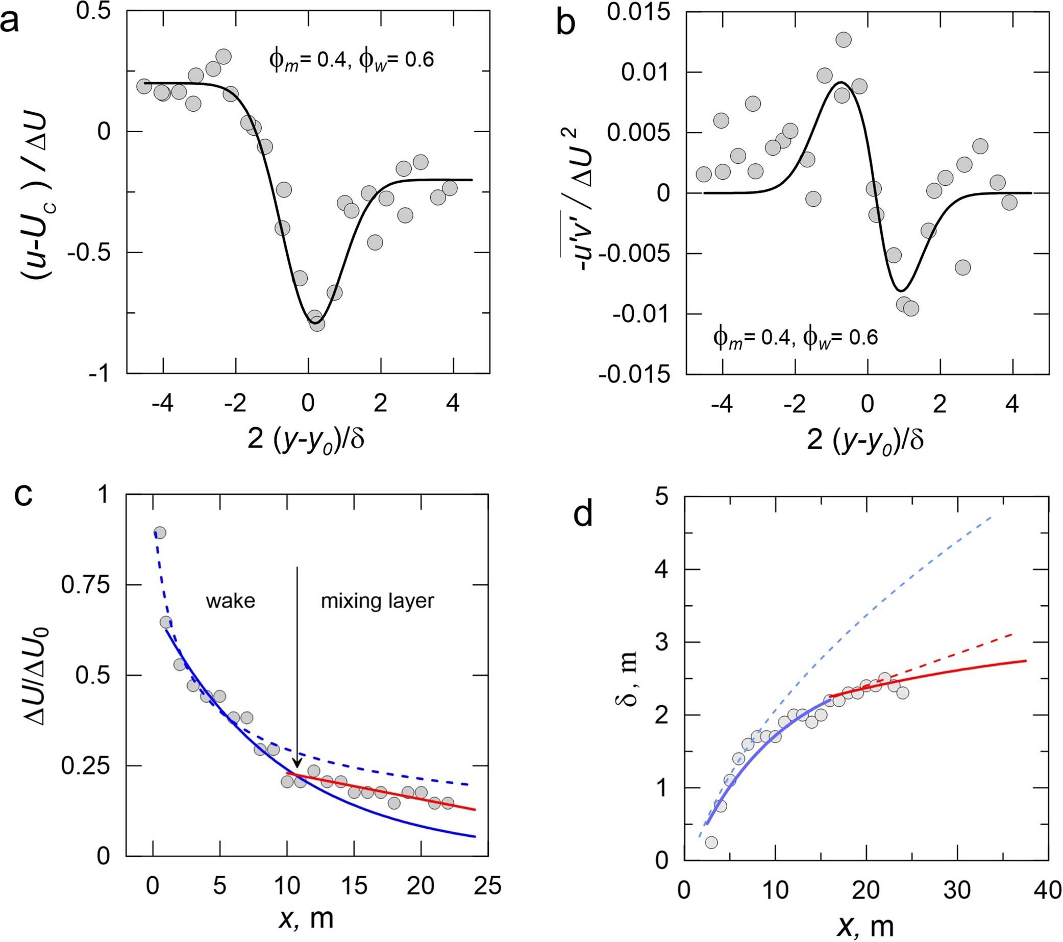 Extended Data Fig. 8