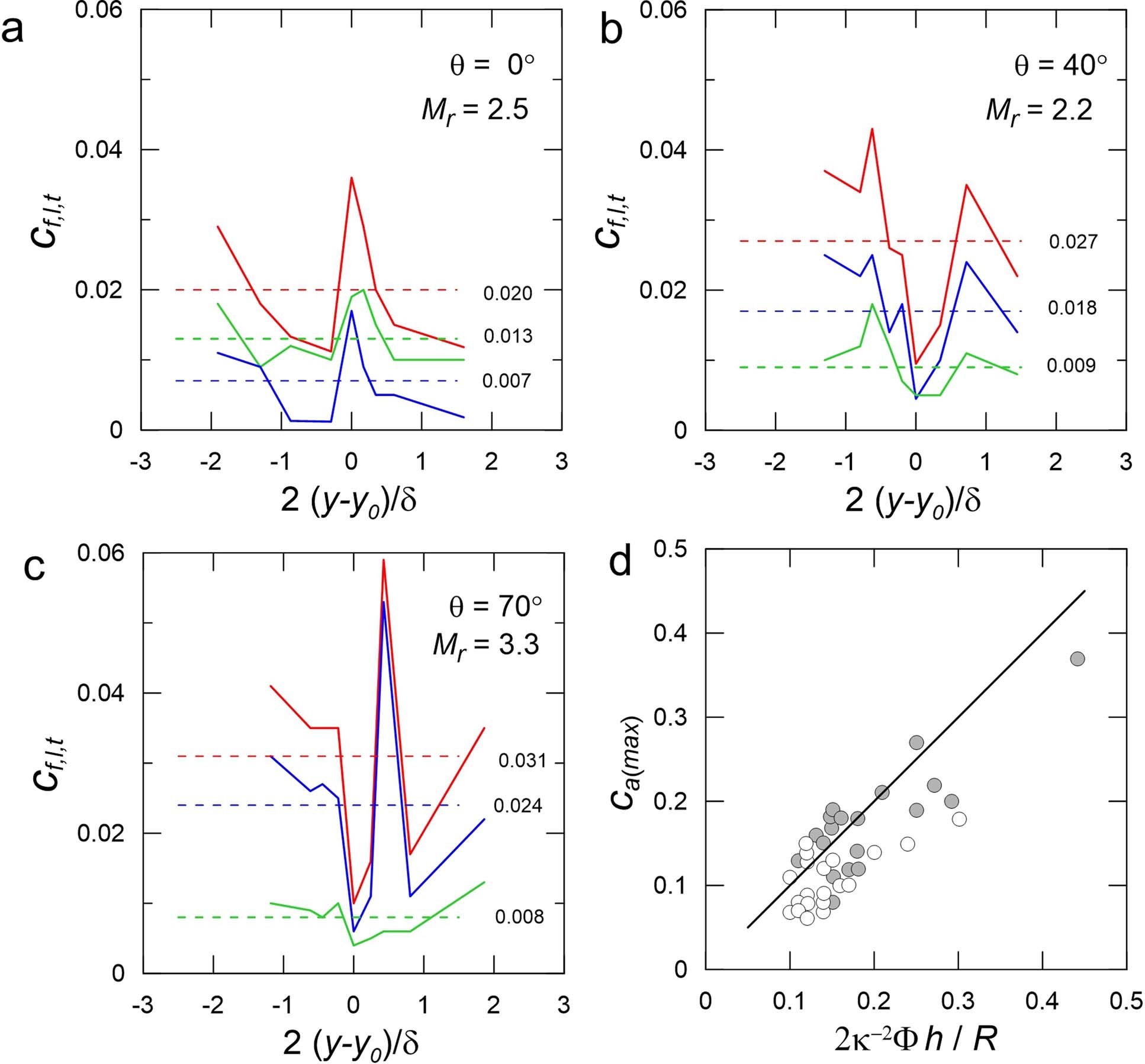 Extended Data Fig. 9