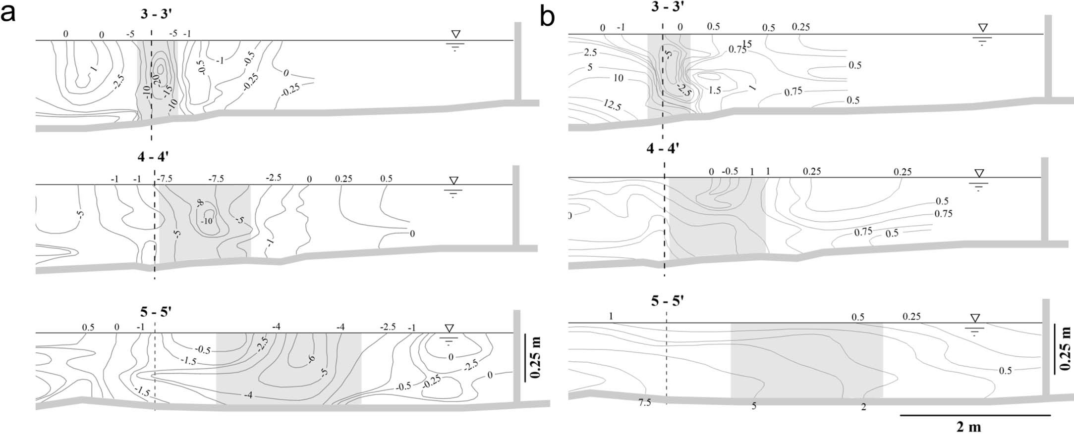 Extended Data Fig. 2