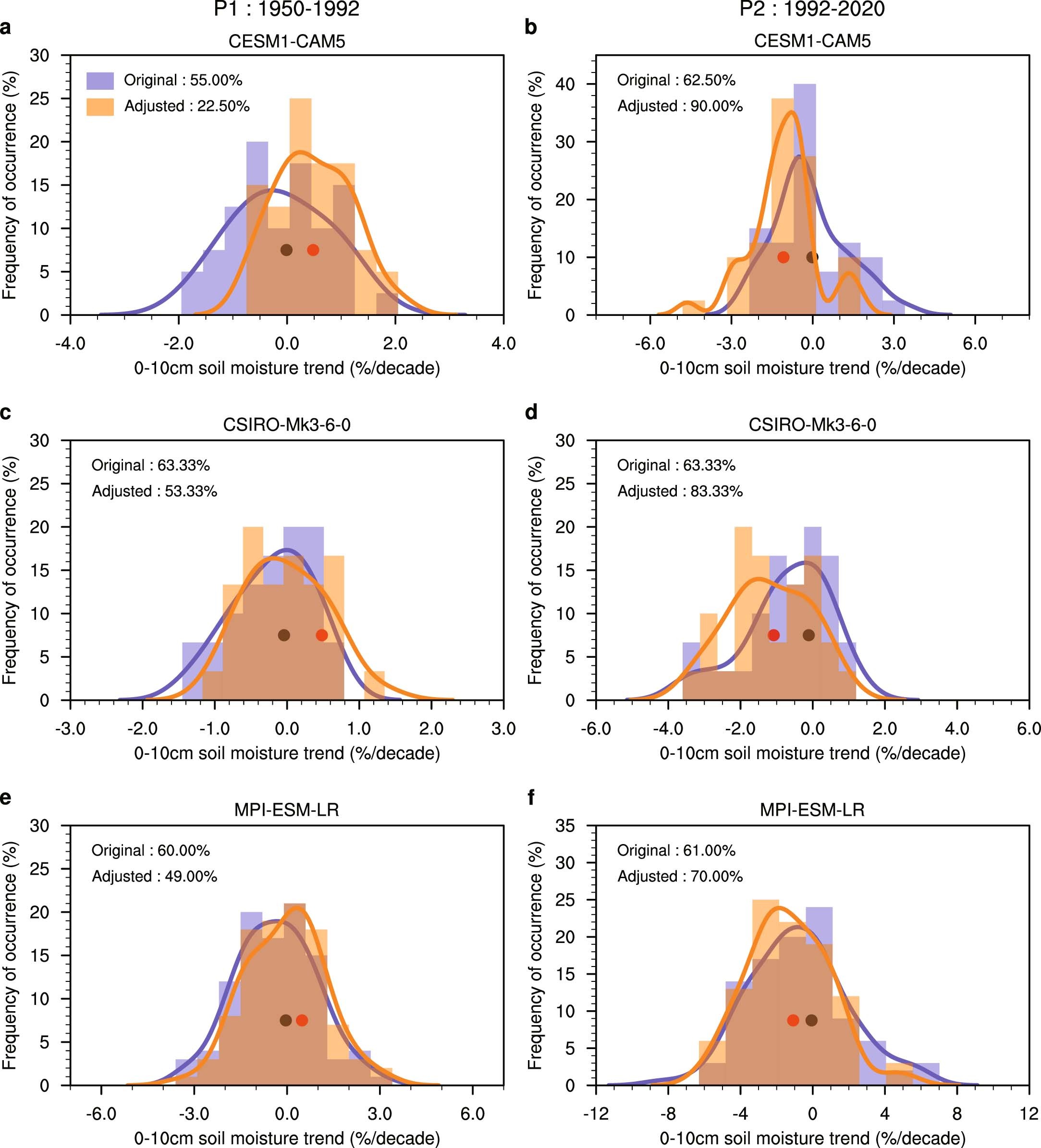 Extended Data Fig. 4