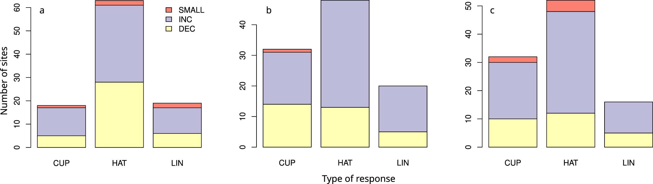 Extended Data Fig. 5