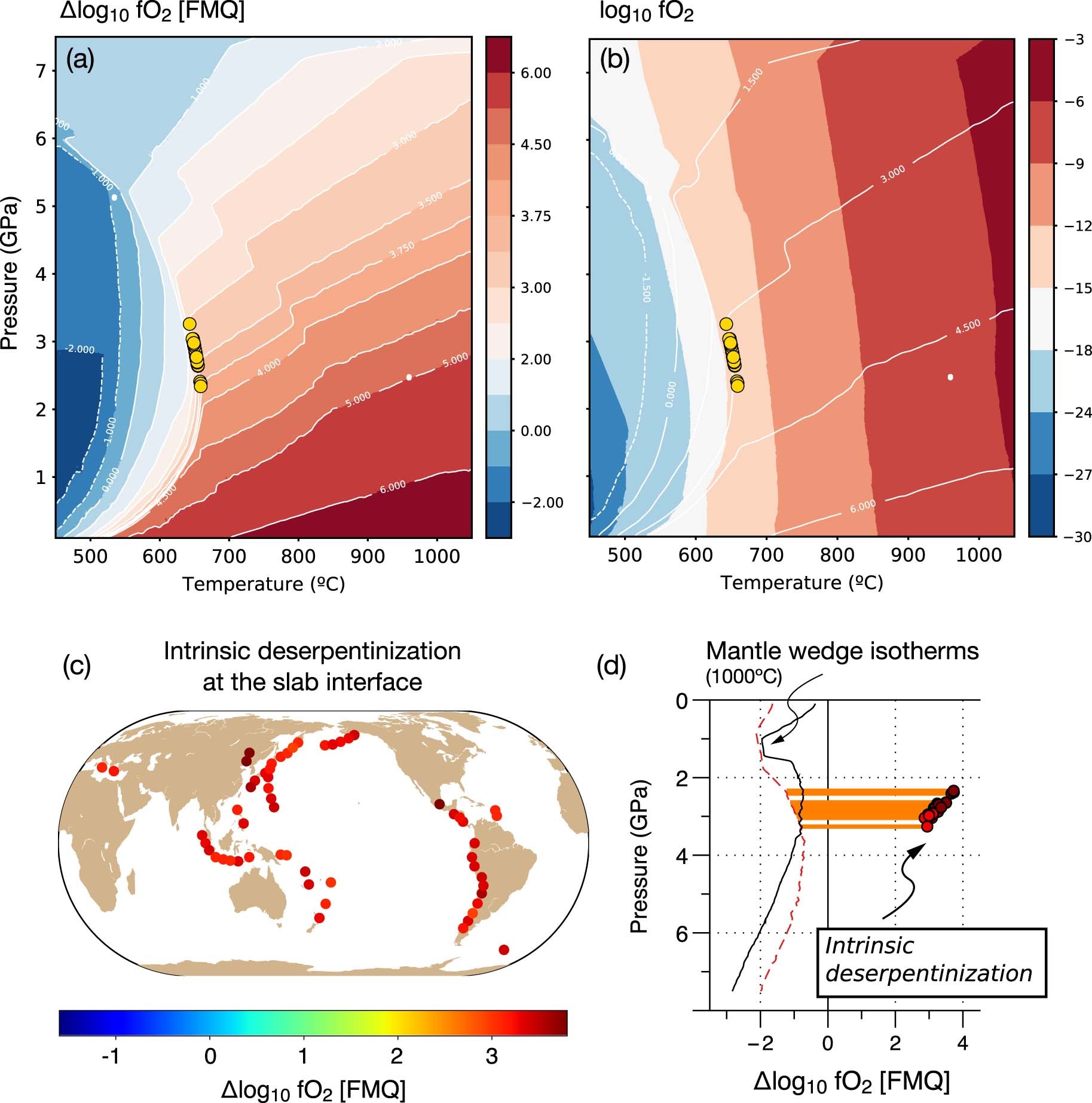 Extended Data Fig. 5: Variation in oxygen fugacity for the intrinsic model.