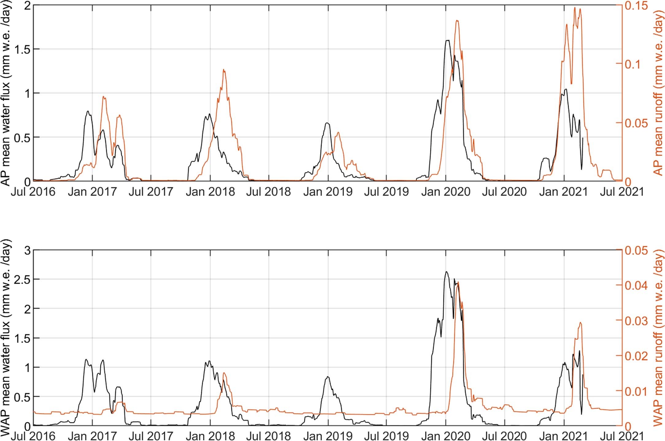 Extended Data Fig. 5