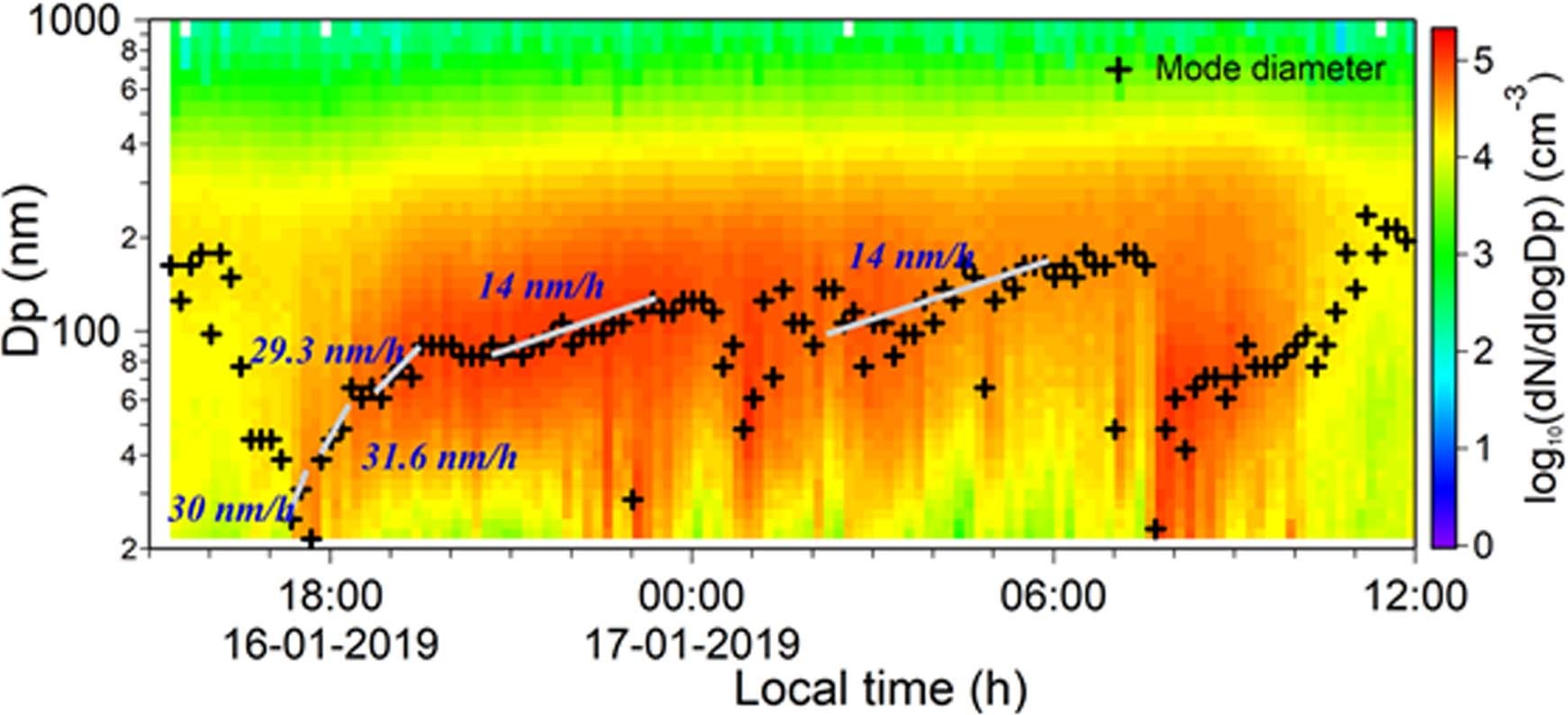 Extended Data Fig. 1