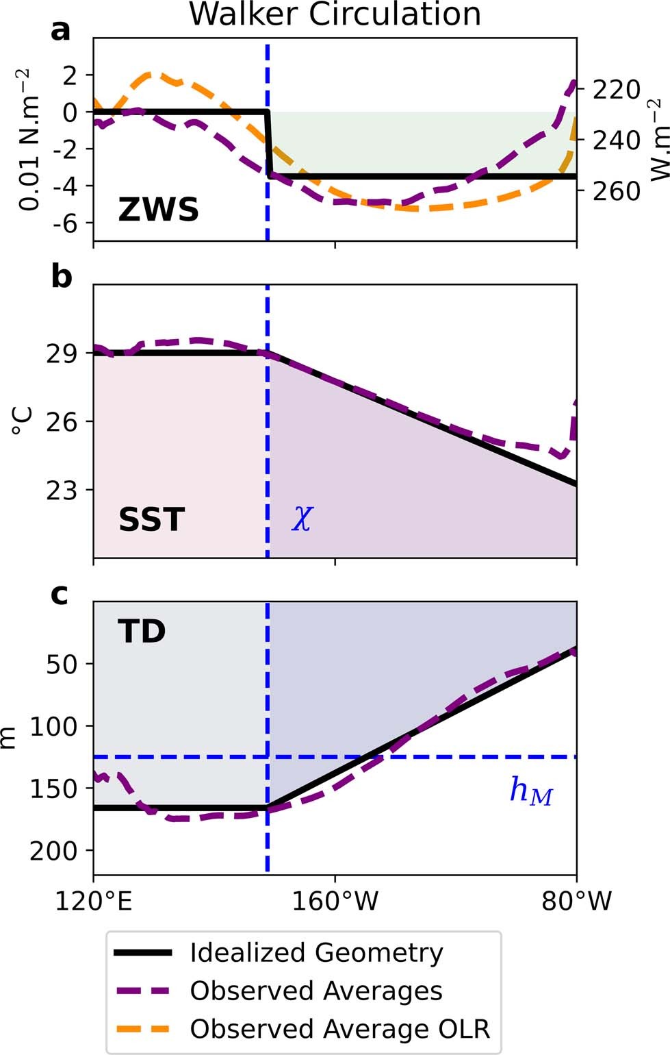 Extended Data Fig. 1