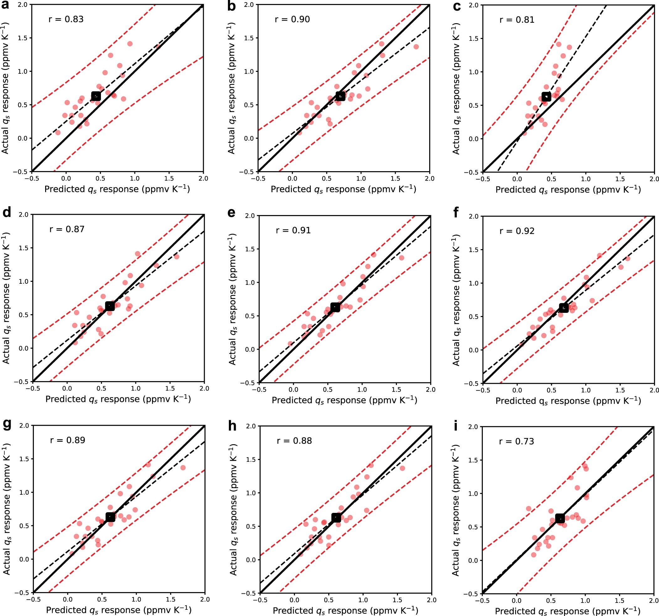 Extended Data Fig. 1