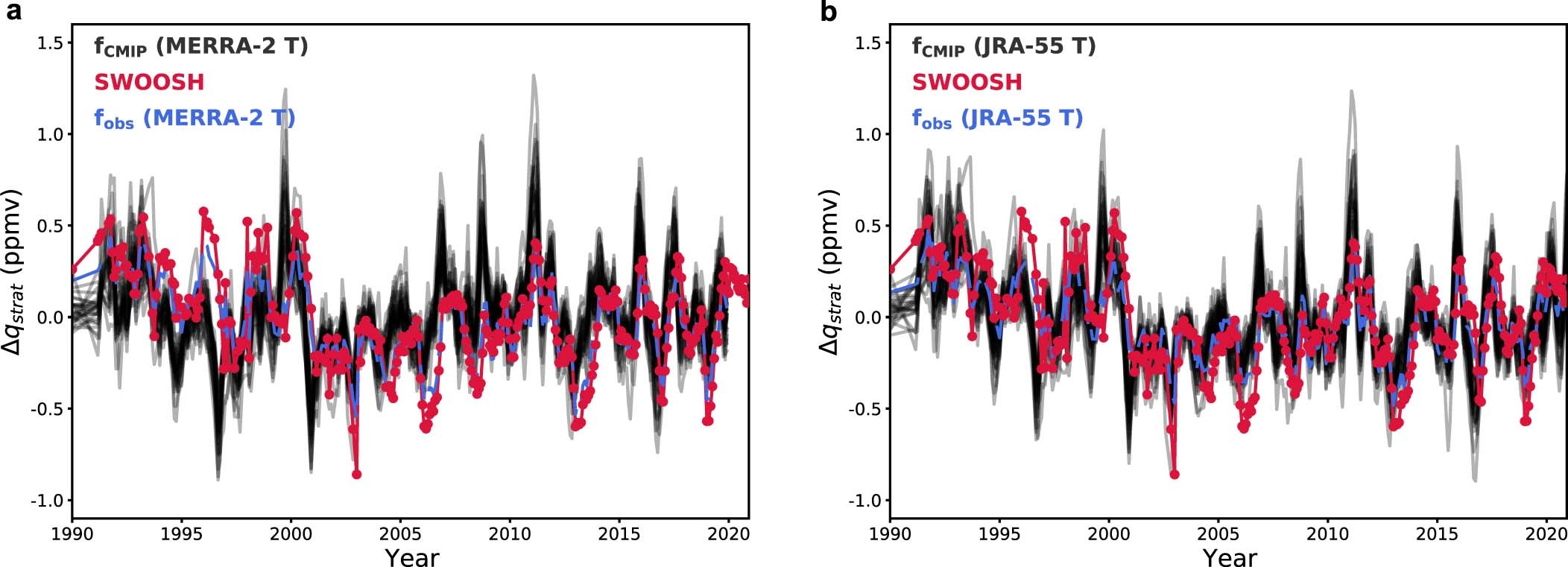 Extended Data Fig. 2