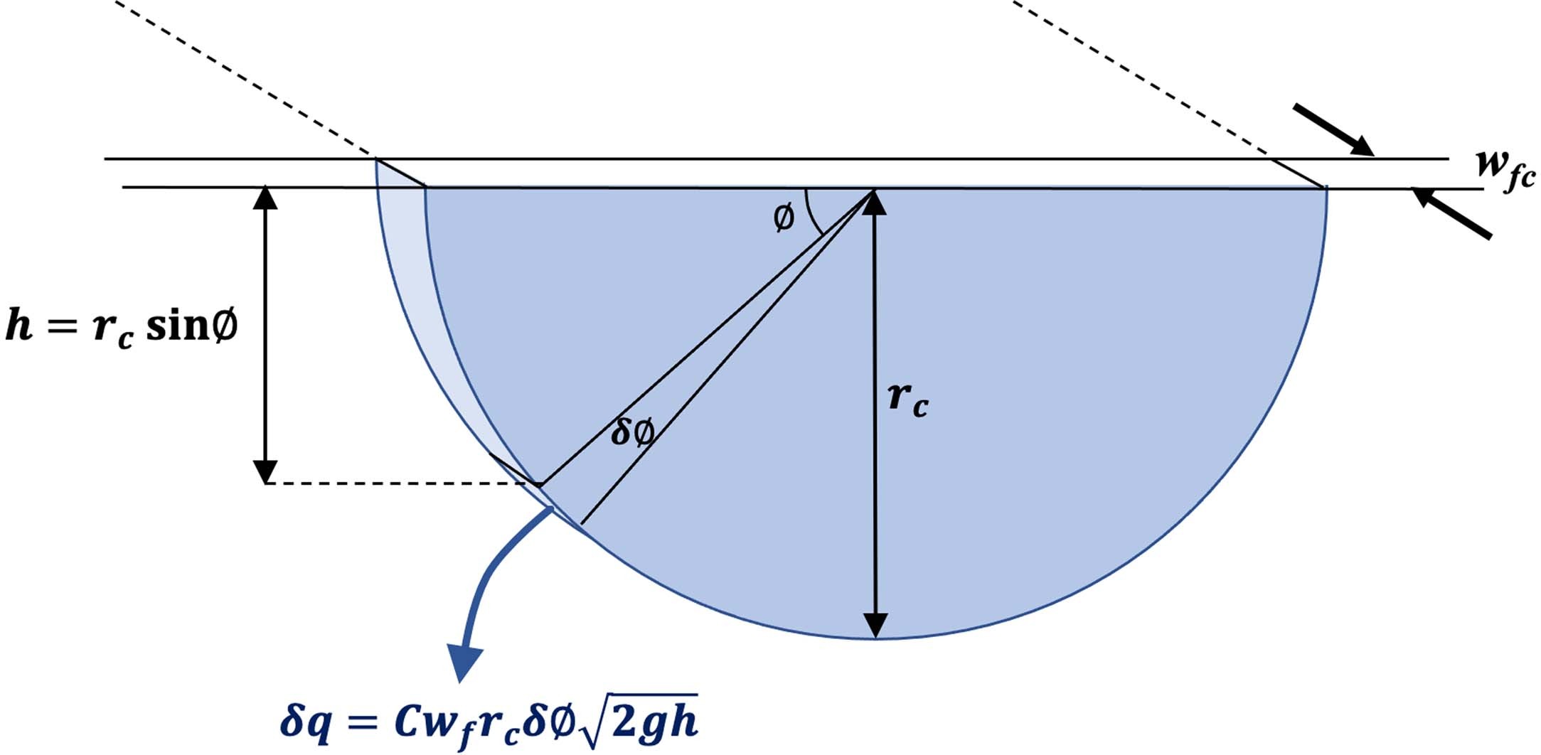 Extended Data Fig. 4