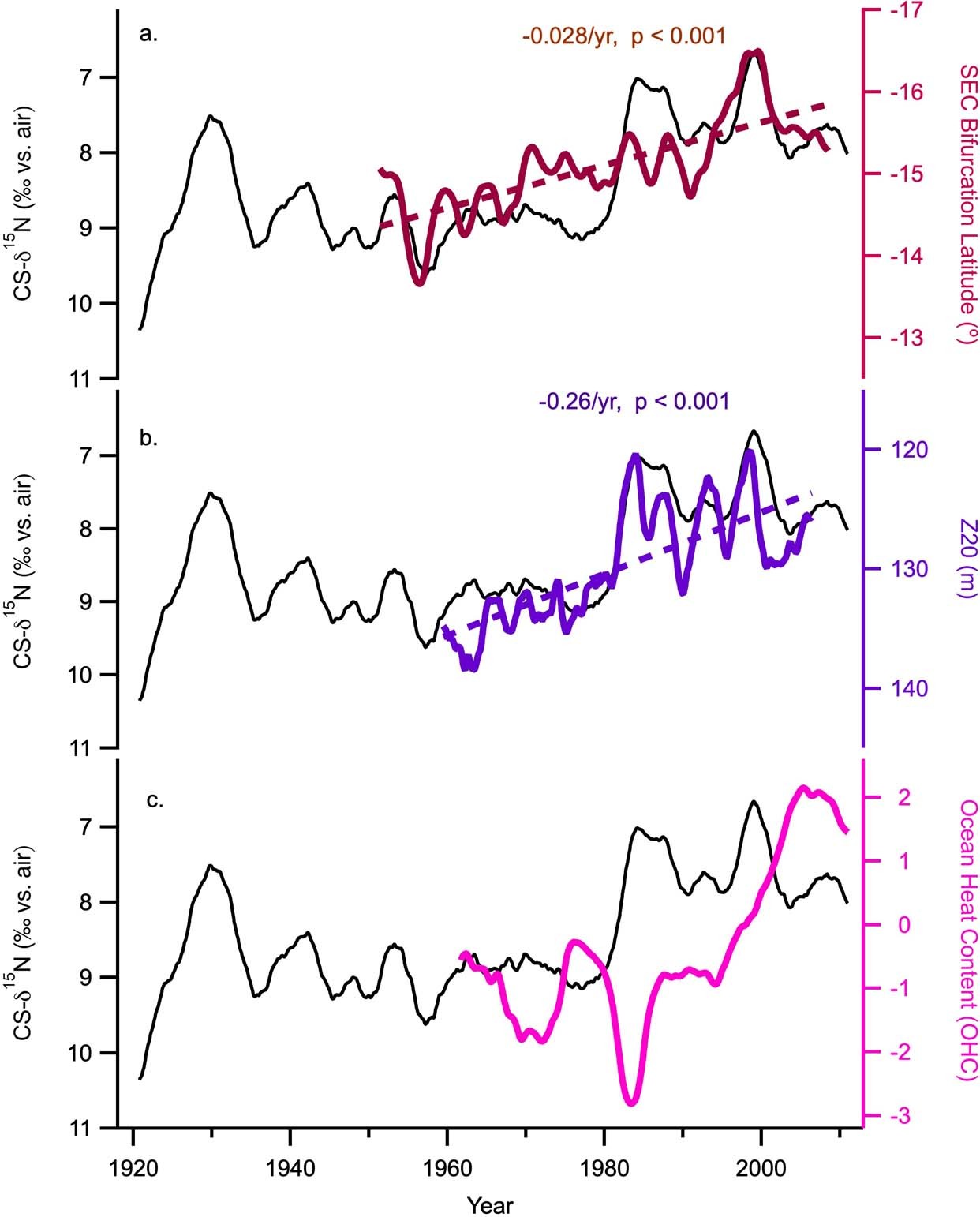 Extended Data Fig. 7