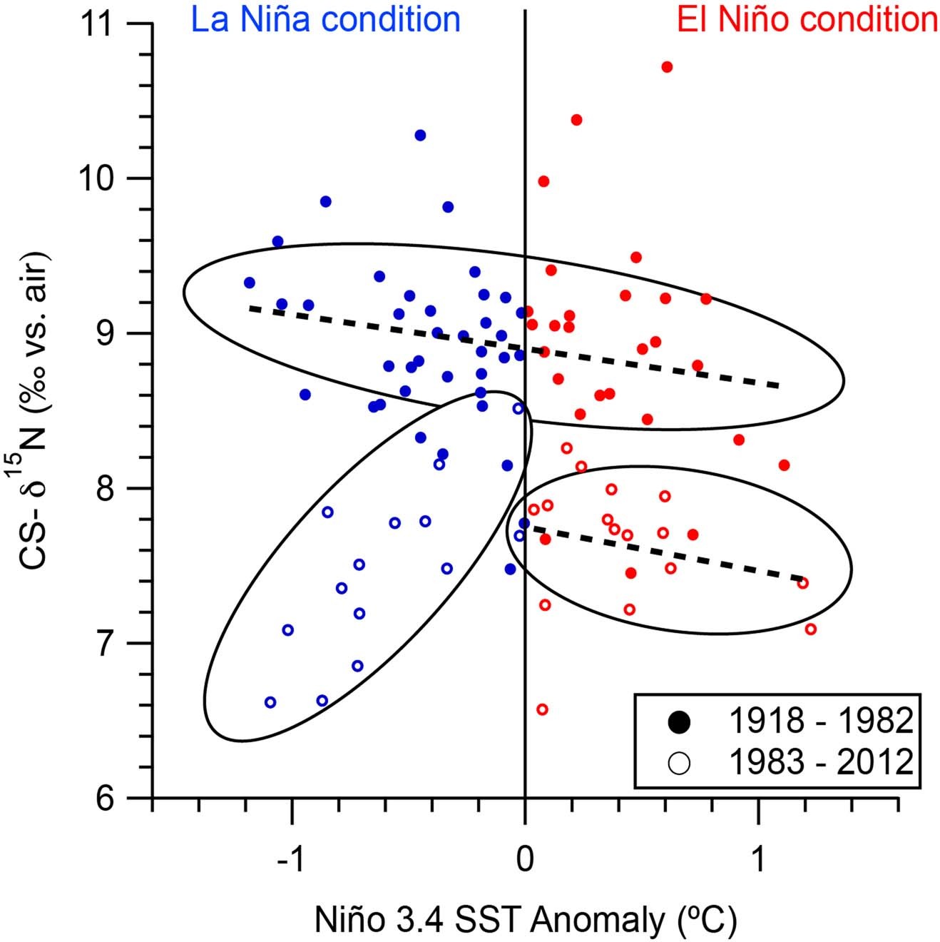 Extended Data Fig. 8