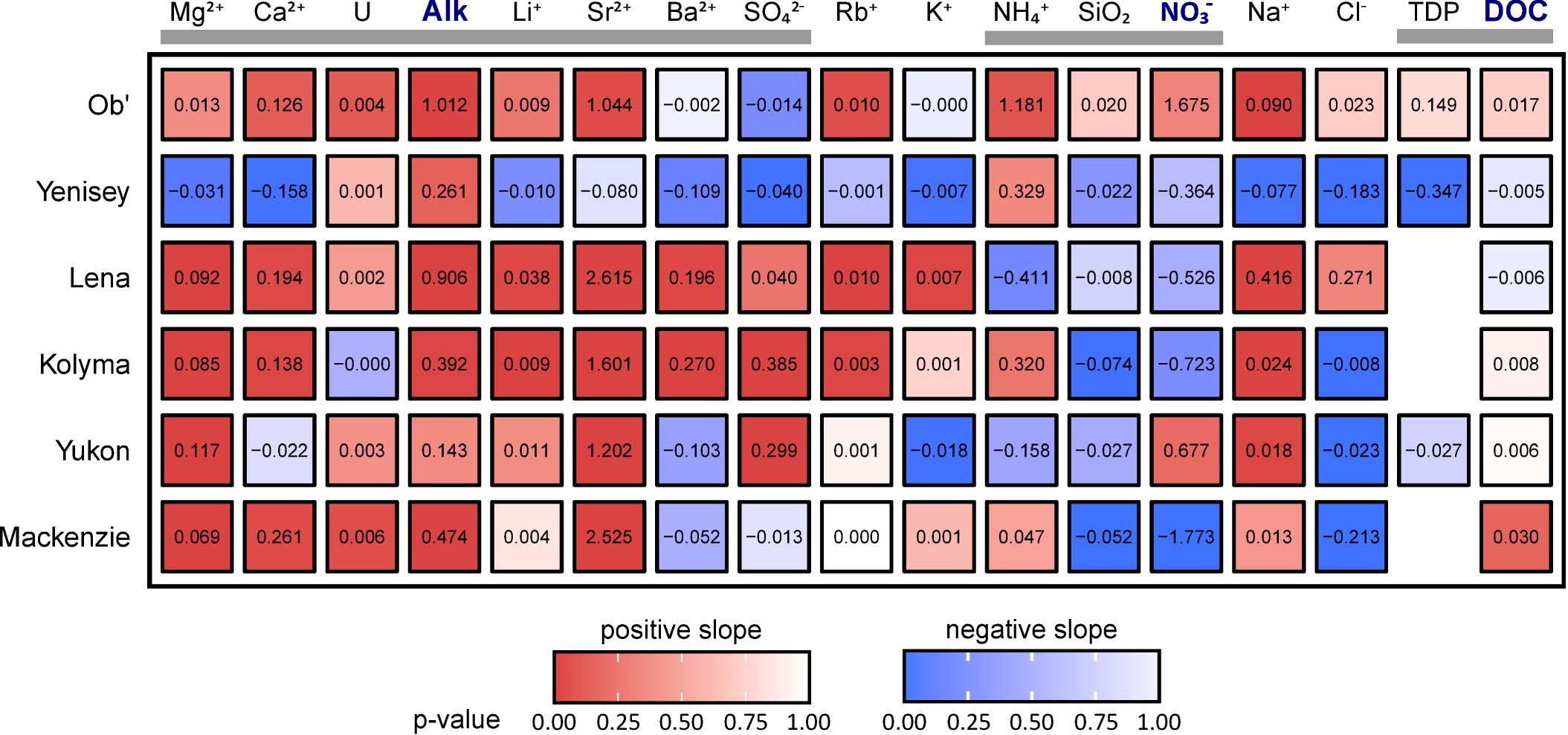 Extended Data Fig. 4: Trends for constituent concentration across the full ArcticGRO dataset.