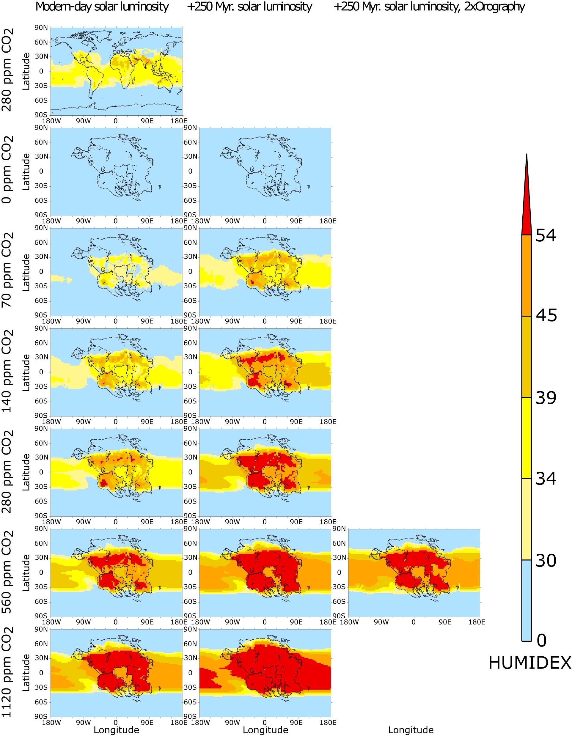 Extended Data Fig. 3: Humidex for each experiment.