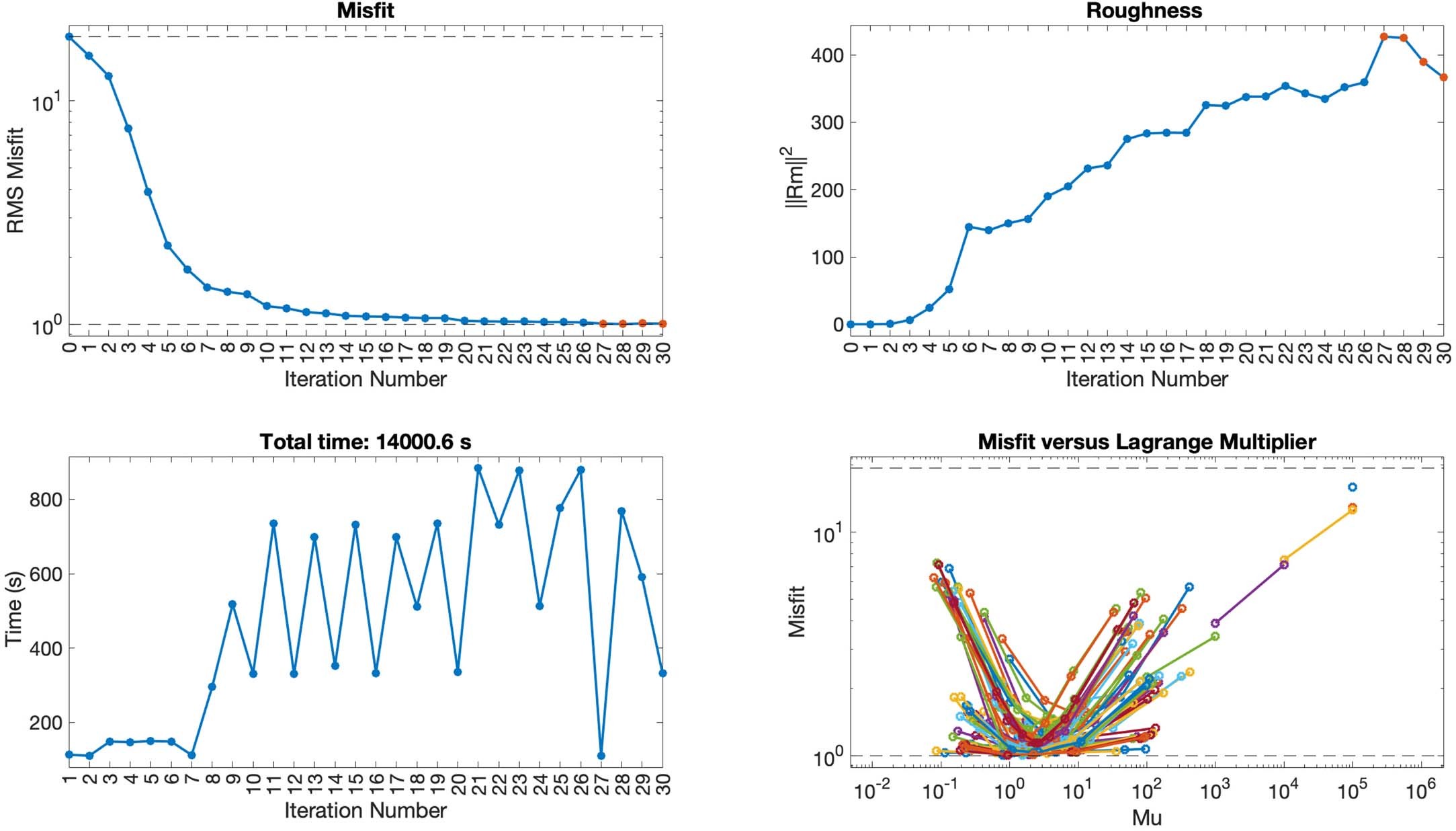 Extended Data Fig. 4