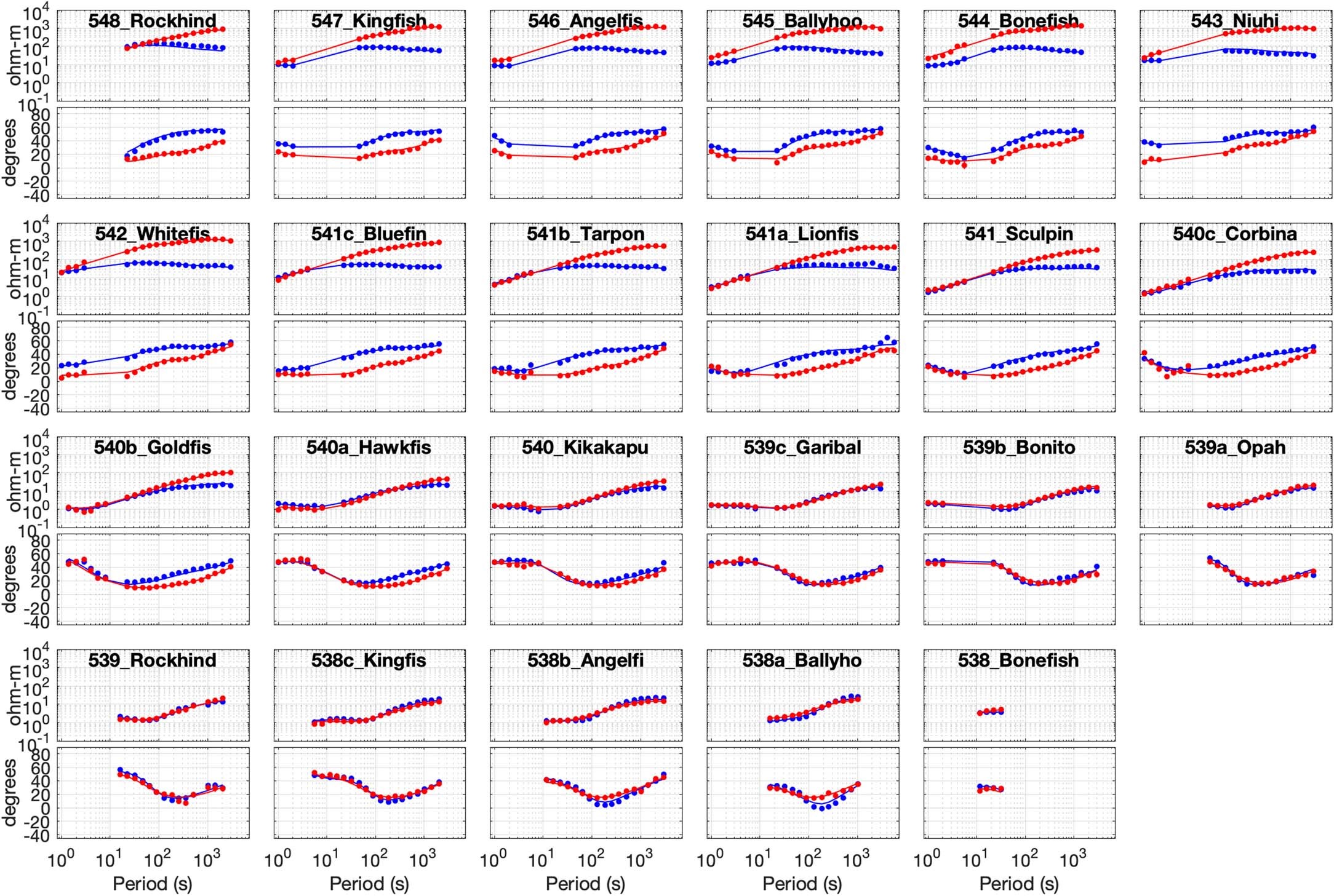 Extended Data Fig. 5