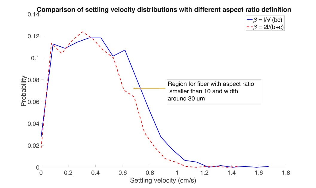 Extended Data Fig. 2