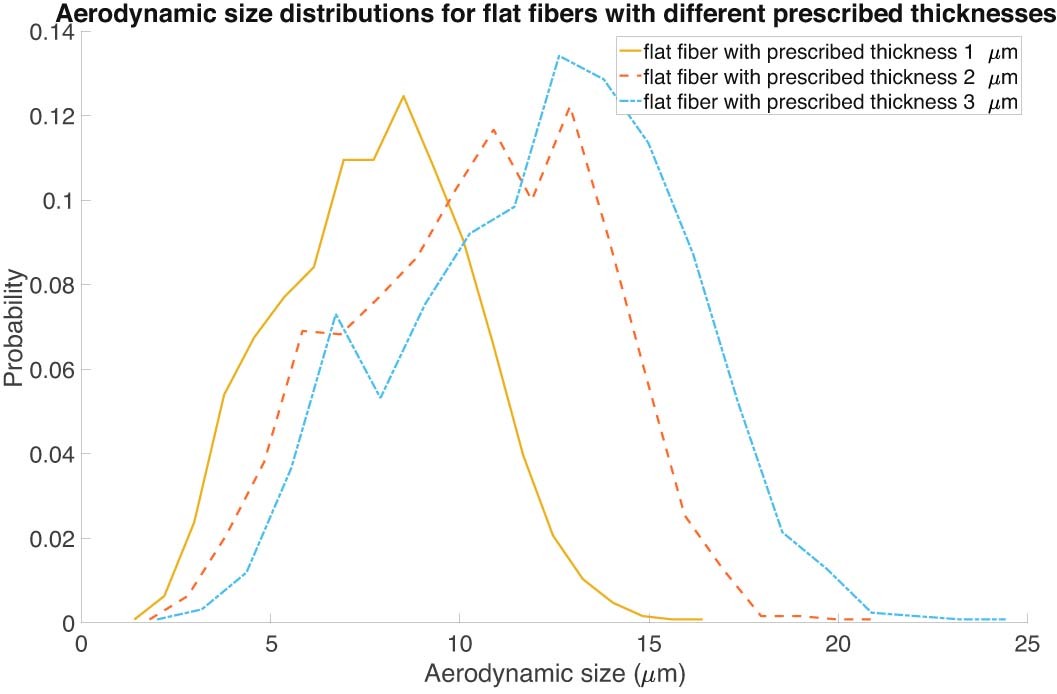 Extended Data Fig. 3