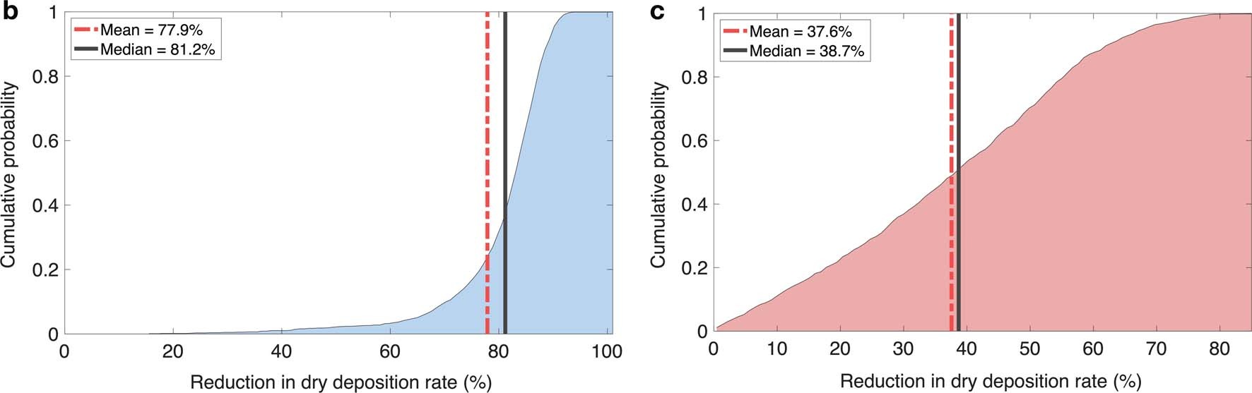 Extended Data Fig. 4