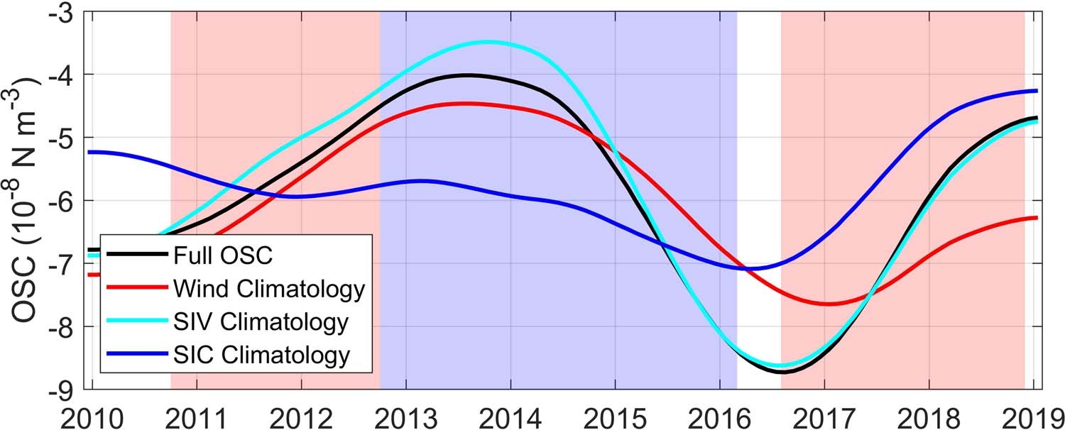 Extended Data Fig. 6