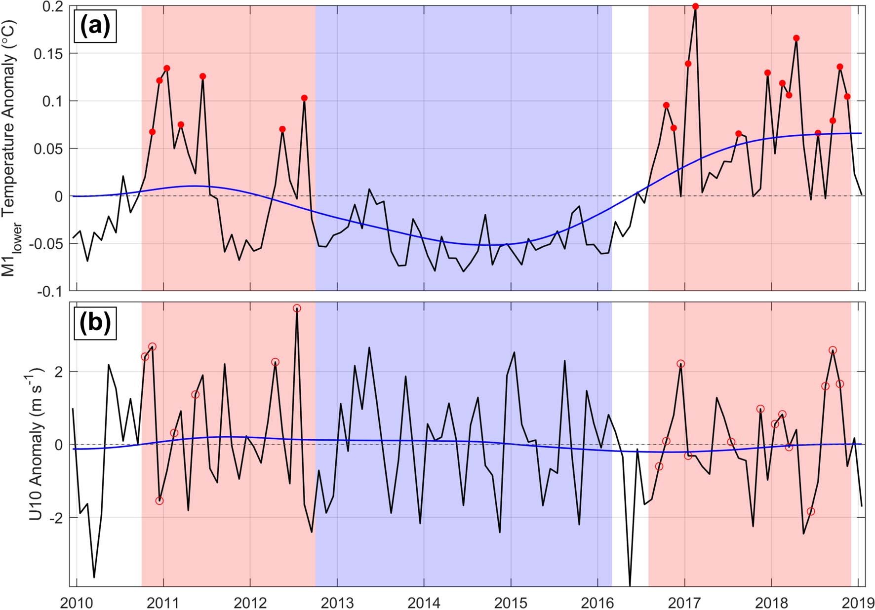Extended Data Fig. 3
