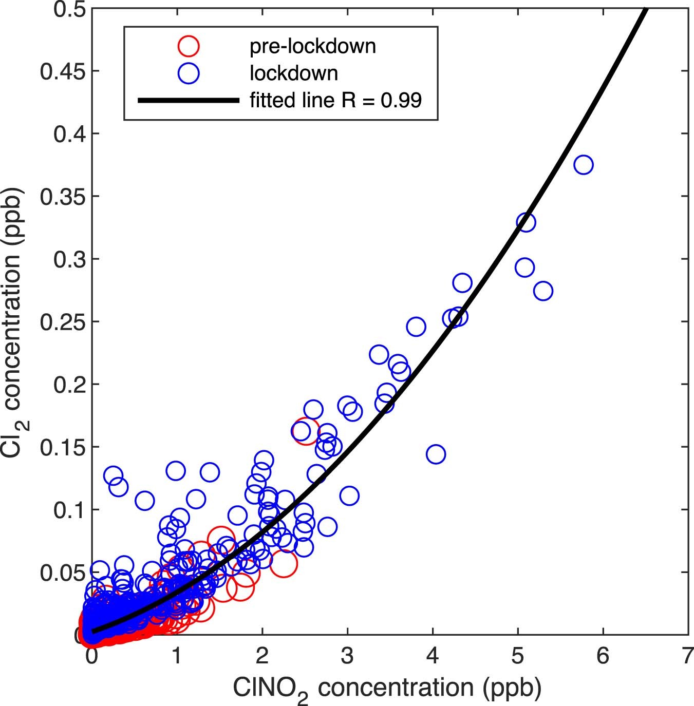 Extended Data Fig. 6