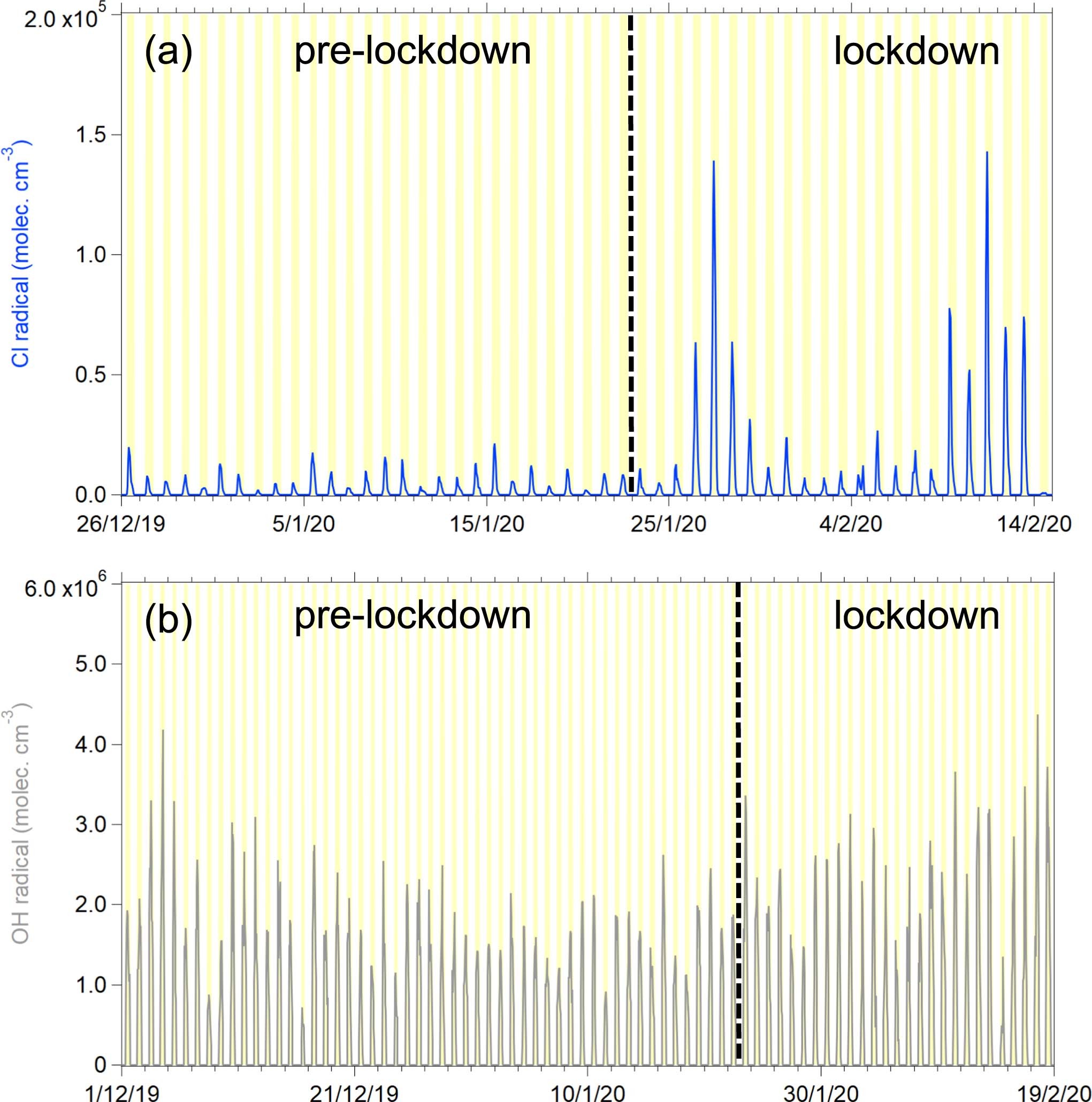 Extended Data Fig. 7
