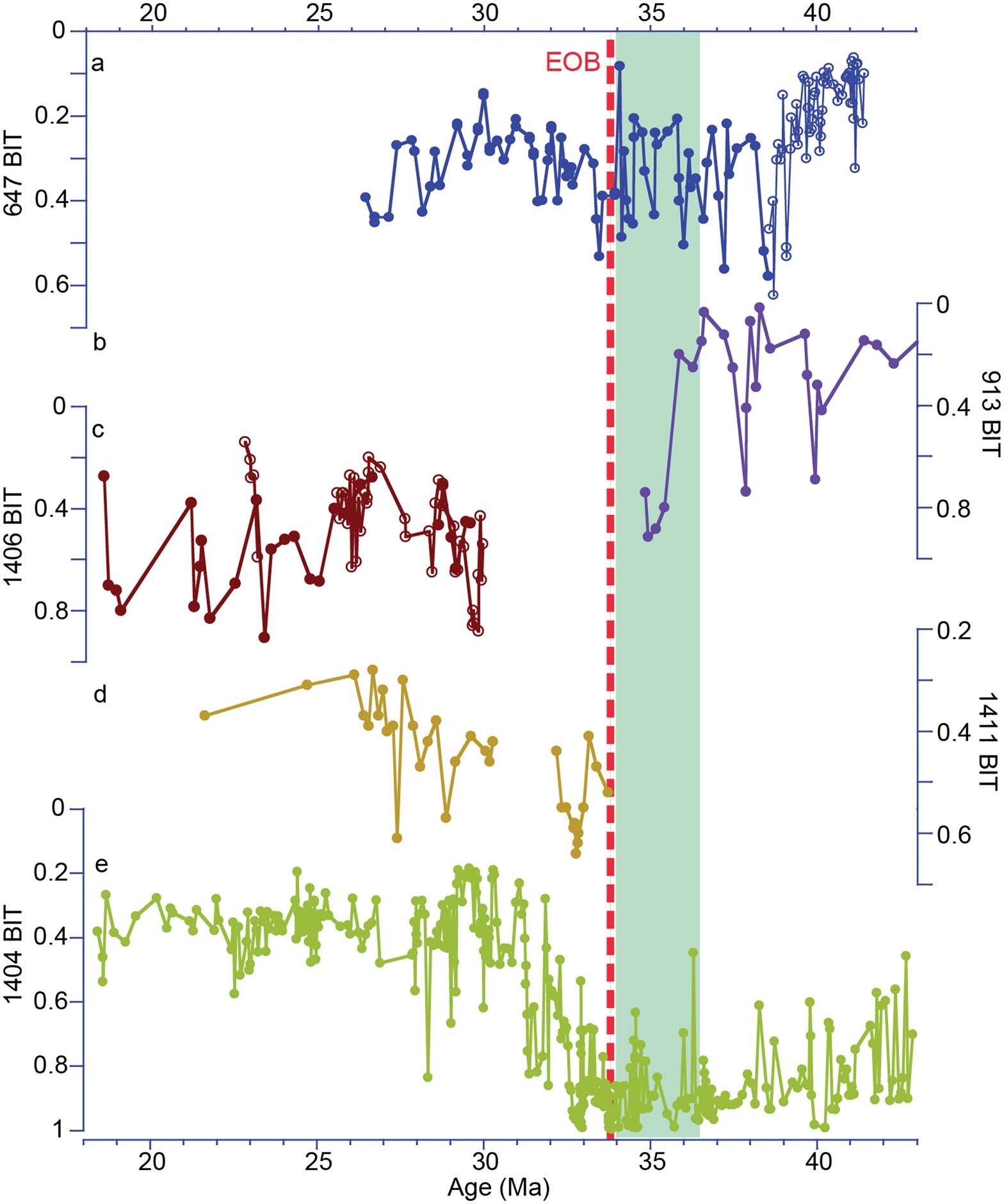 Extended Data Fig. 5
