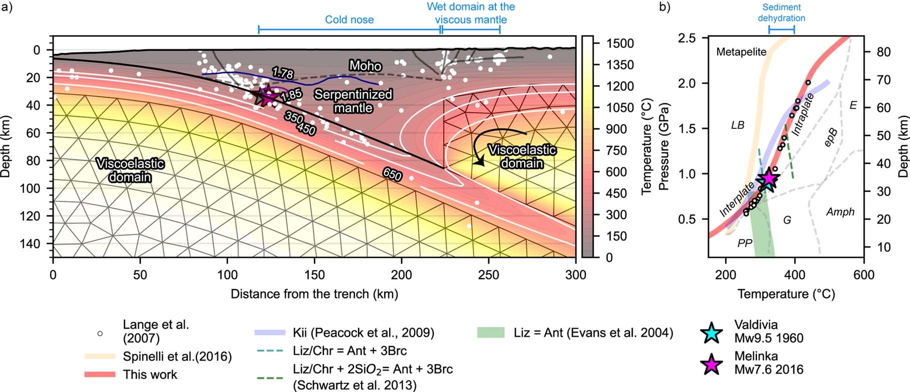 Extended Data Fig. 1
